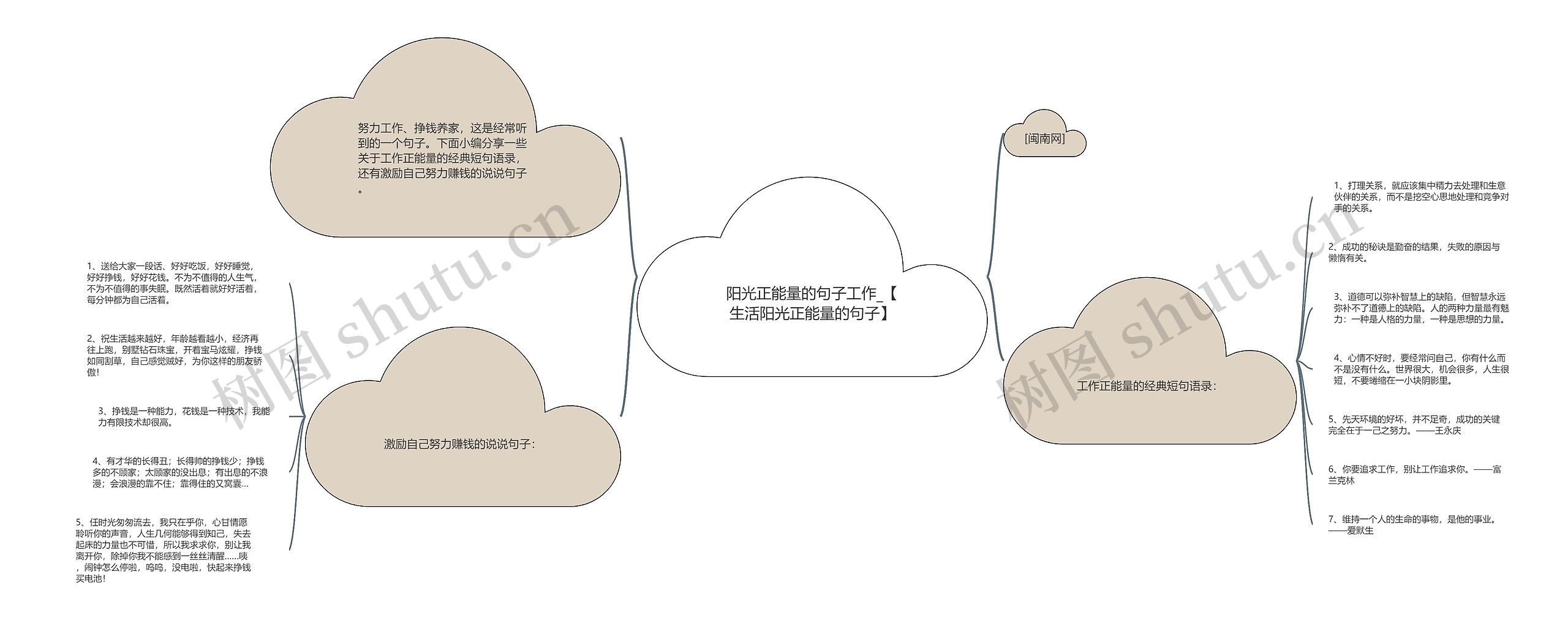 阳光正能量的句子工作_【生活阳光正能量的句子】思维导图