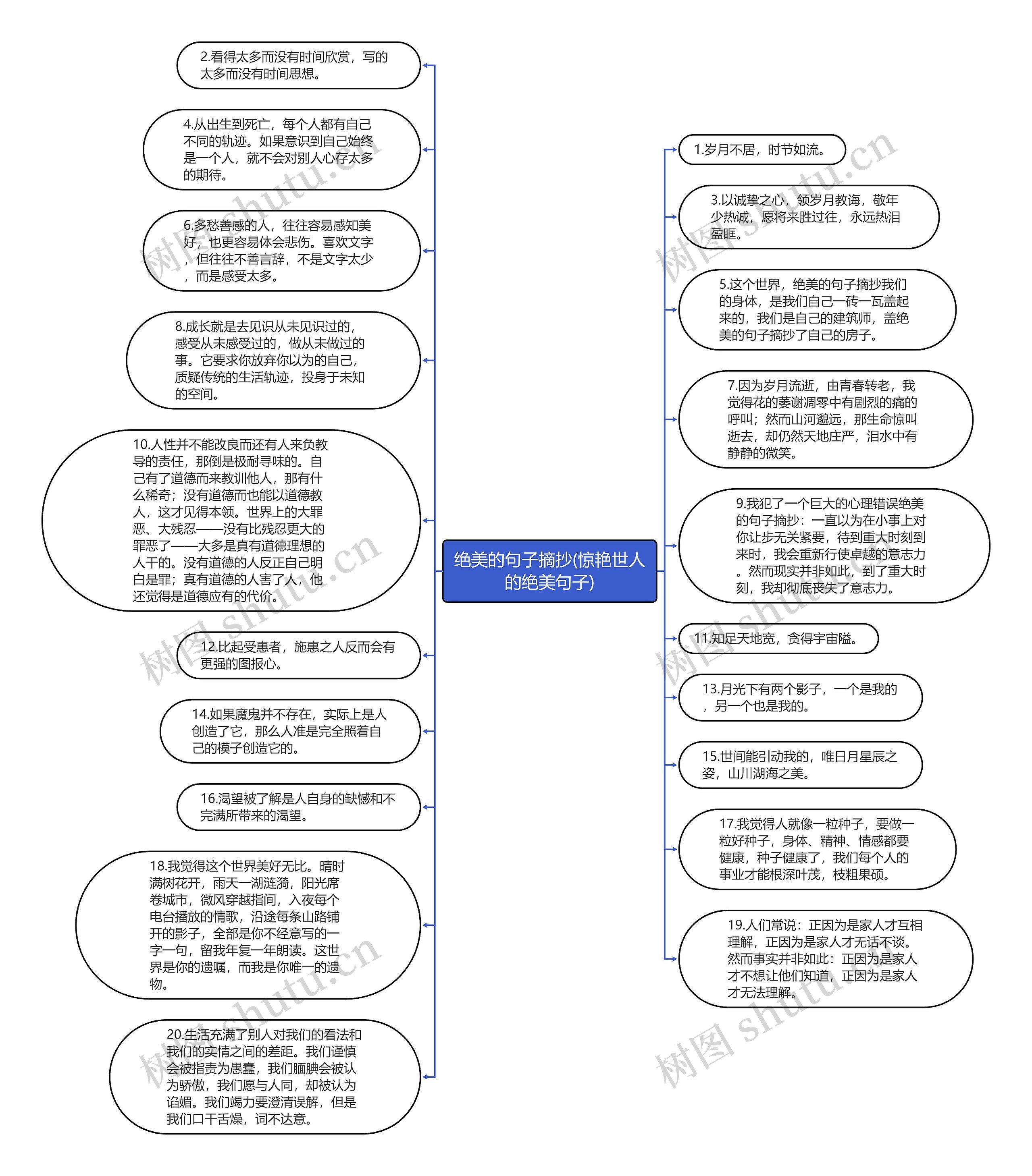 绝美的句子摘抄(惊艳世人的绝美句子)思维导图