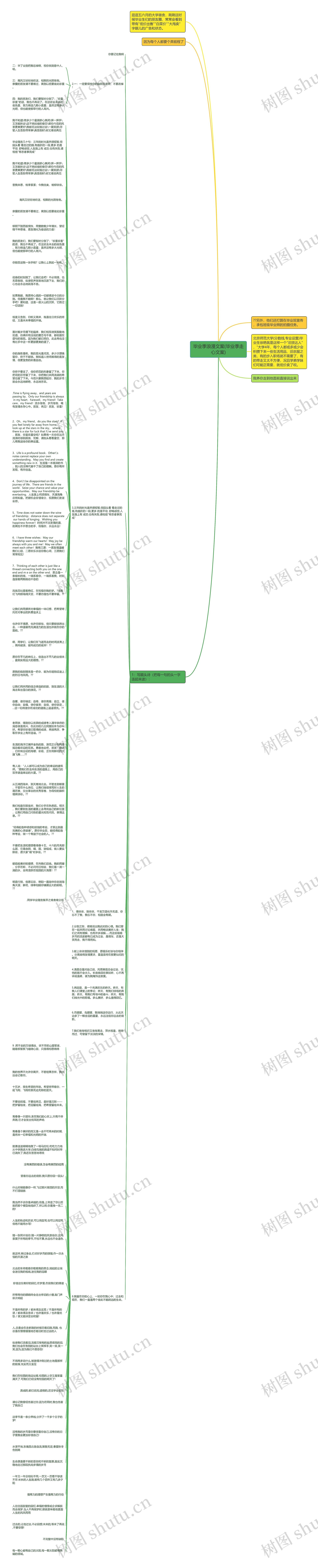 毕业季浪漫文案(毕业季走心文案)思维导图