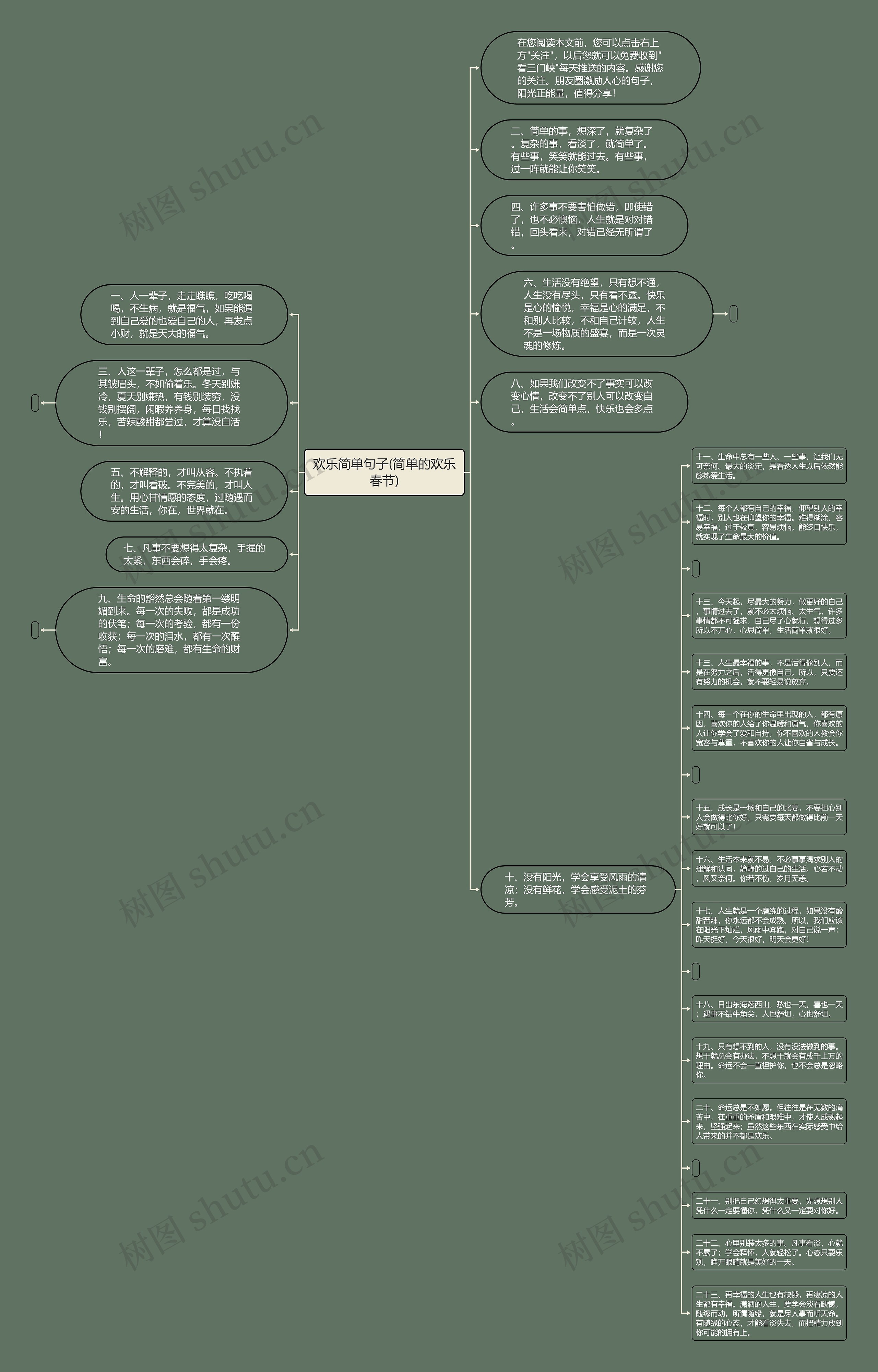 欢乐简单句子(简单的欢乐春节)思维导图