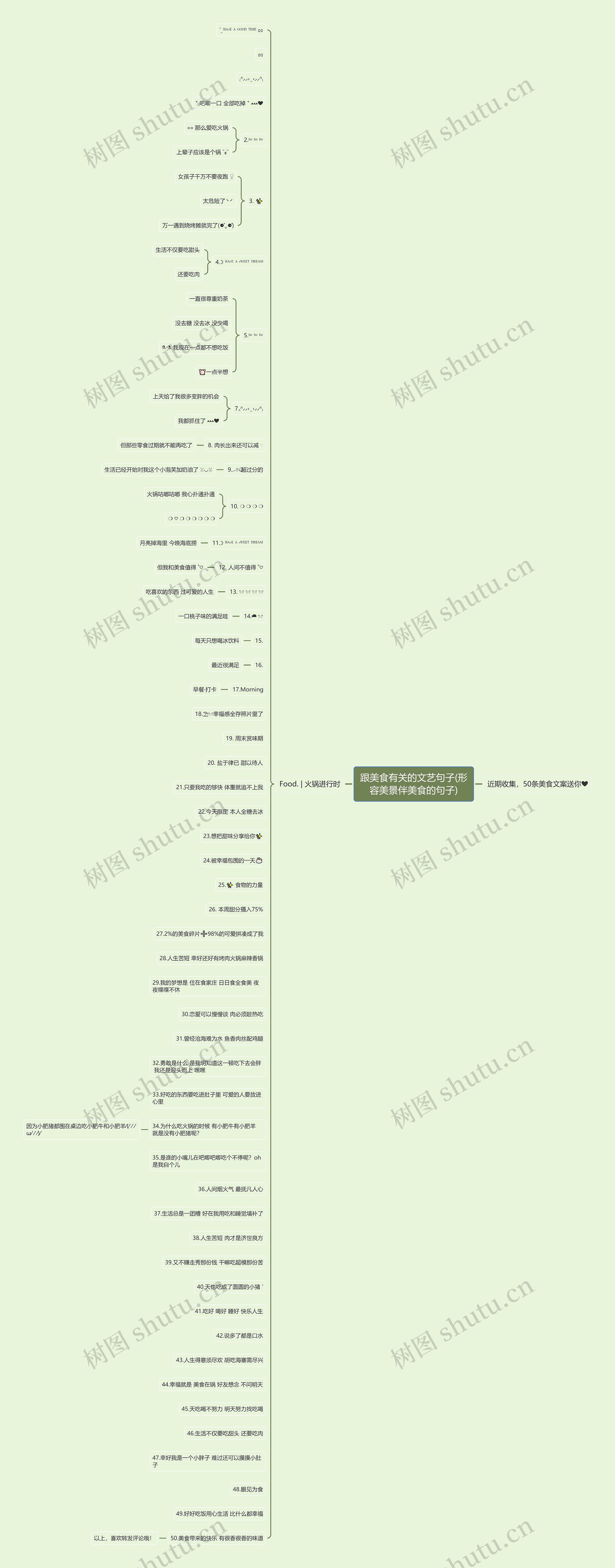跟美食有关的文艺句子(形容美景伴美食的句子)思维导图