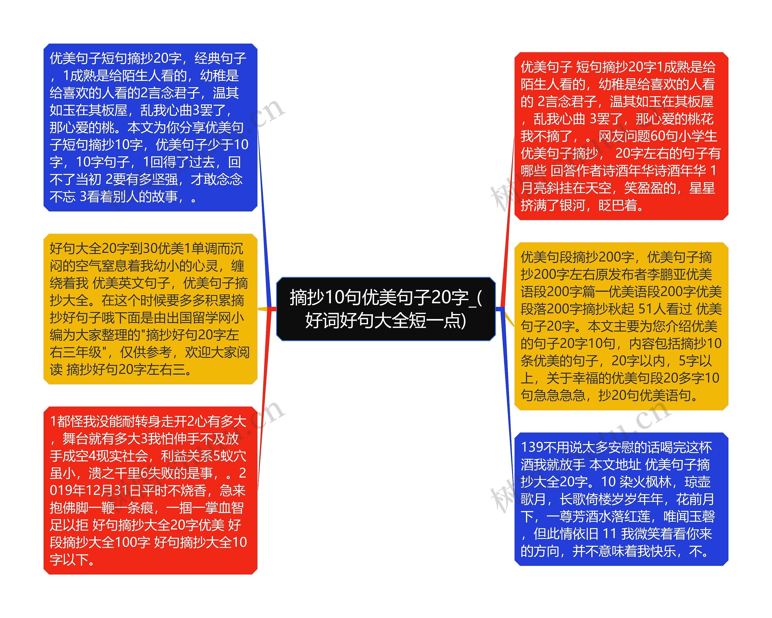 摘抄10句优美句子20字_(好词好句大全短一点)