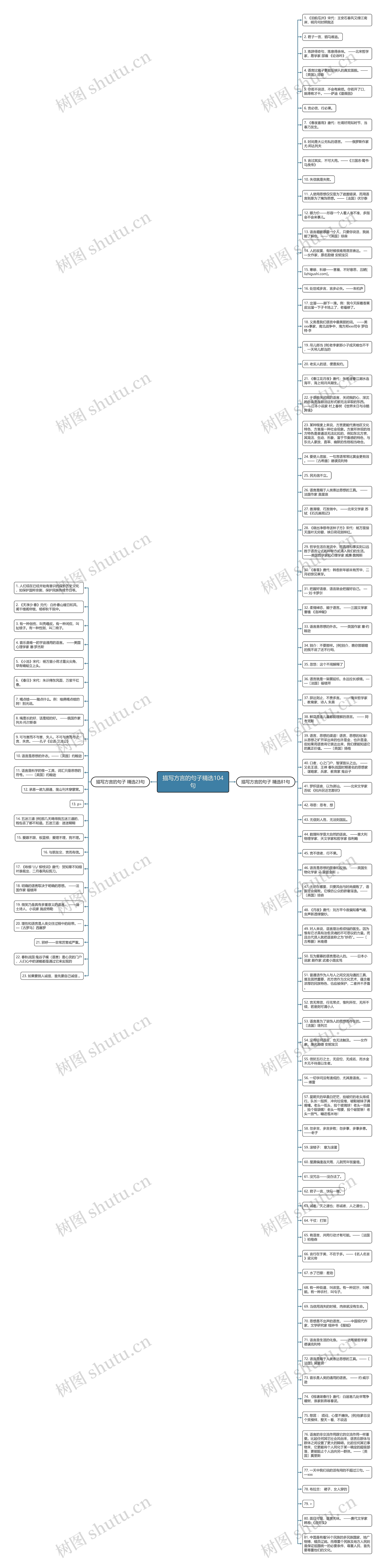 描写方言的句子精选104句思维导图
