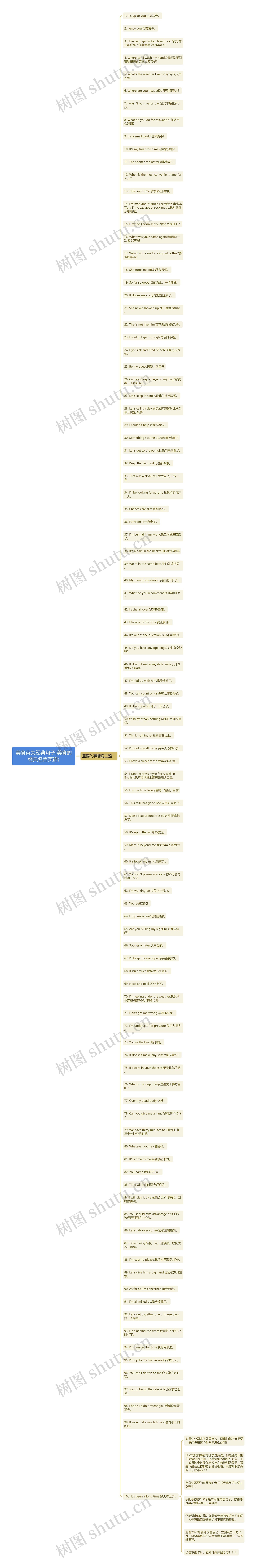 美食英文经典句子(美食的经典名言英语)思维导图