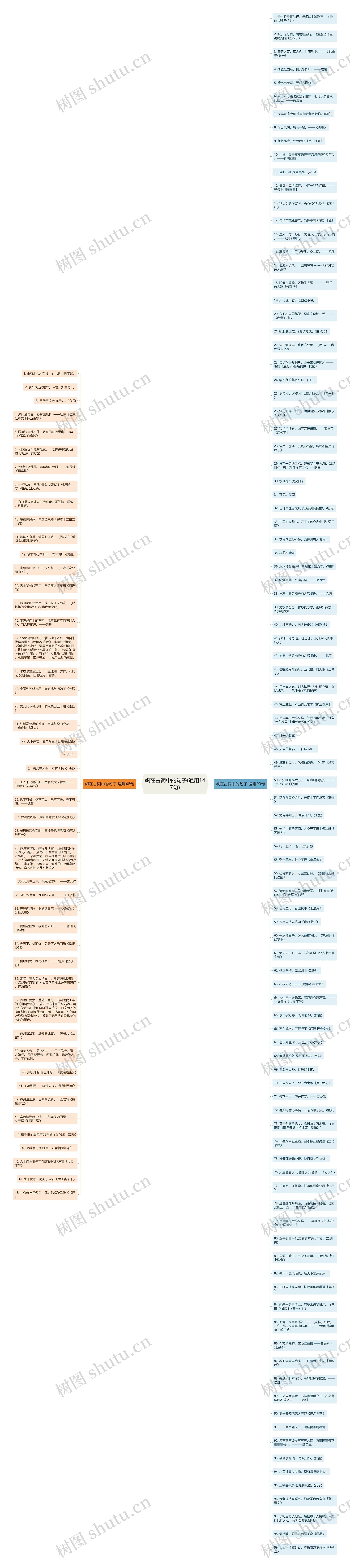 飙在古词中的句子(通用147句)思维导图