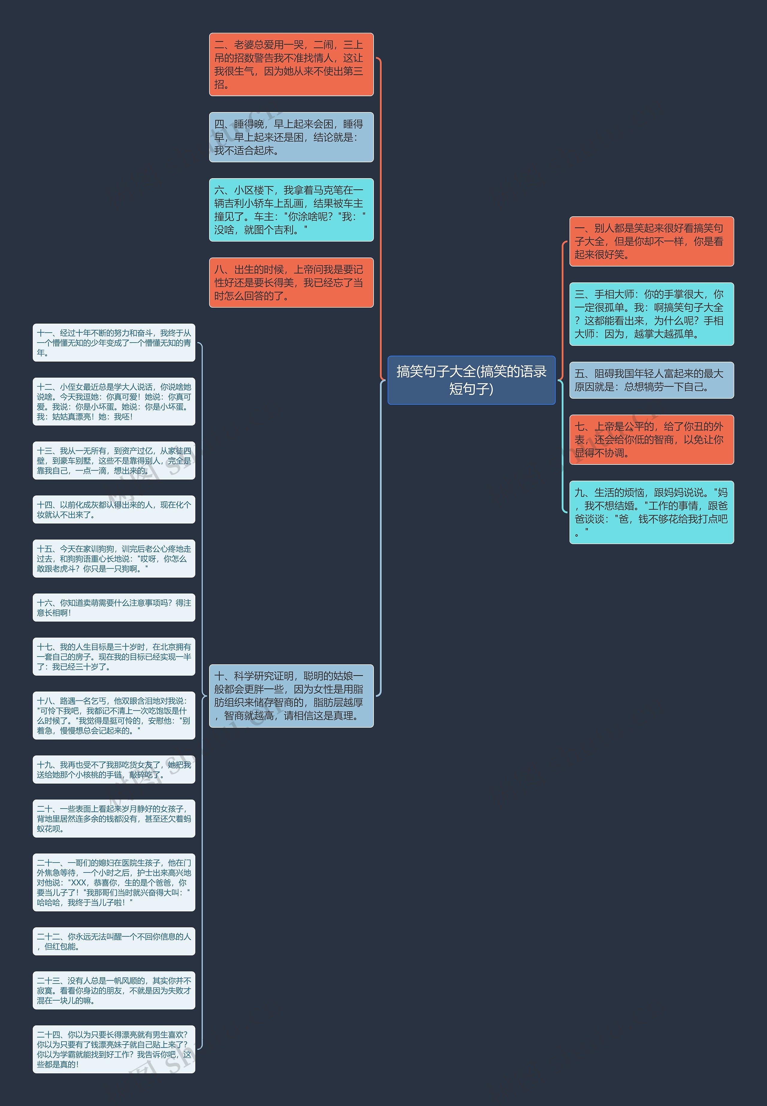 搞笑句子大全(搞笑的语录短句子)思维导图