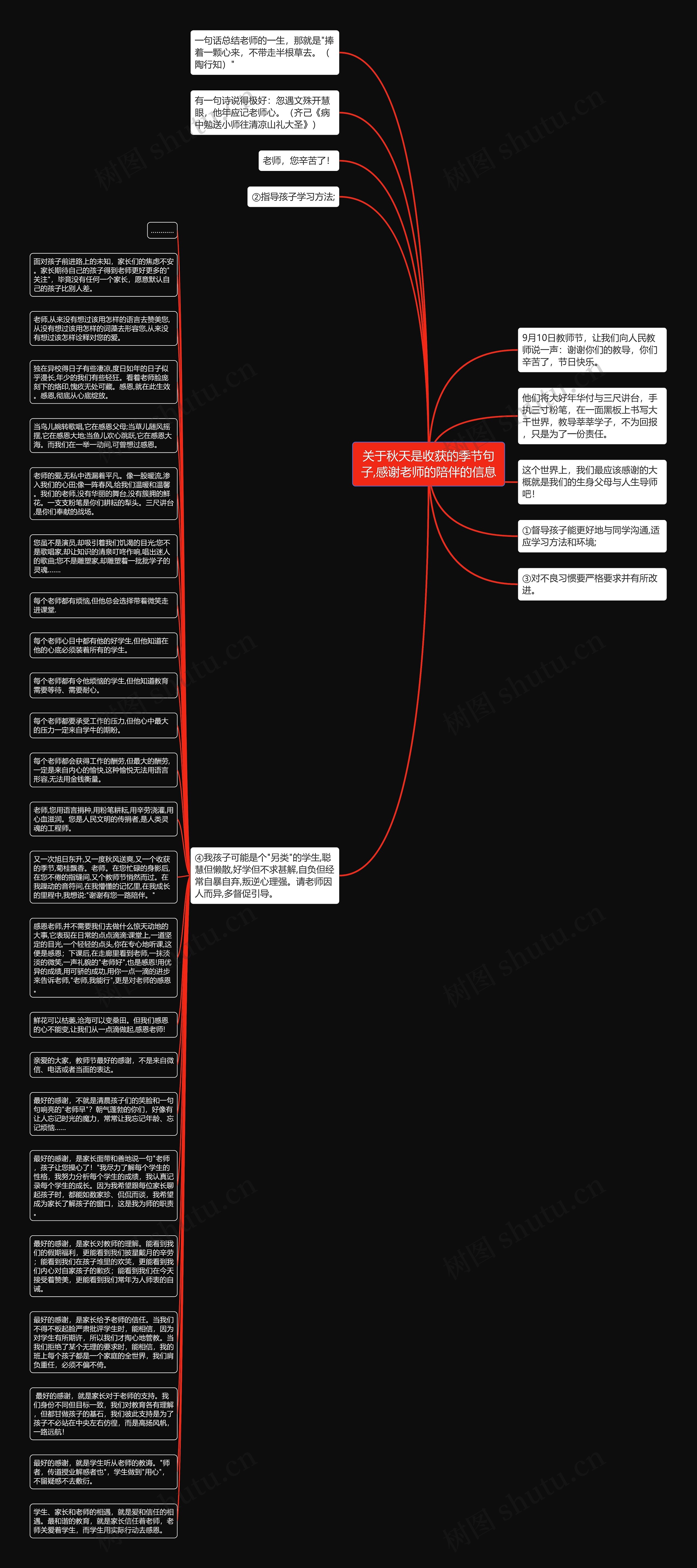 关于秋天是收获的季节句子,感谢老师的陪伴的信息思维导图