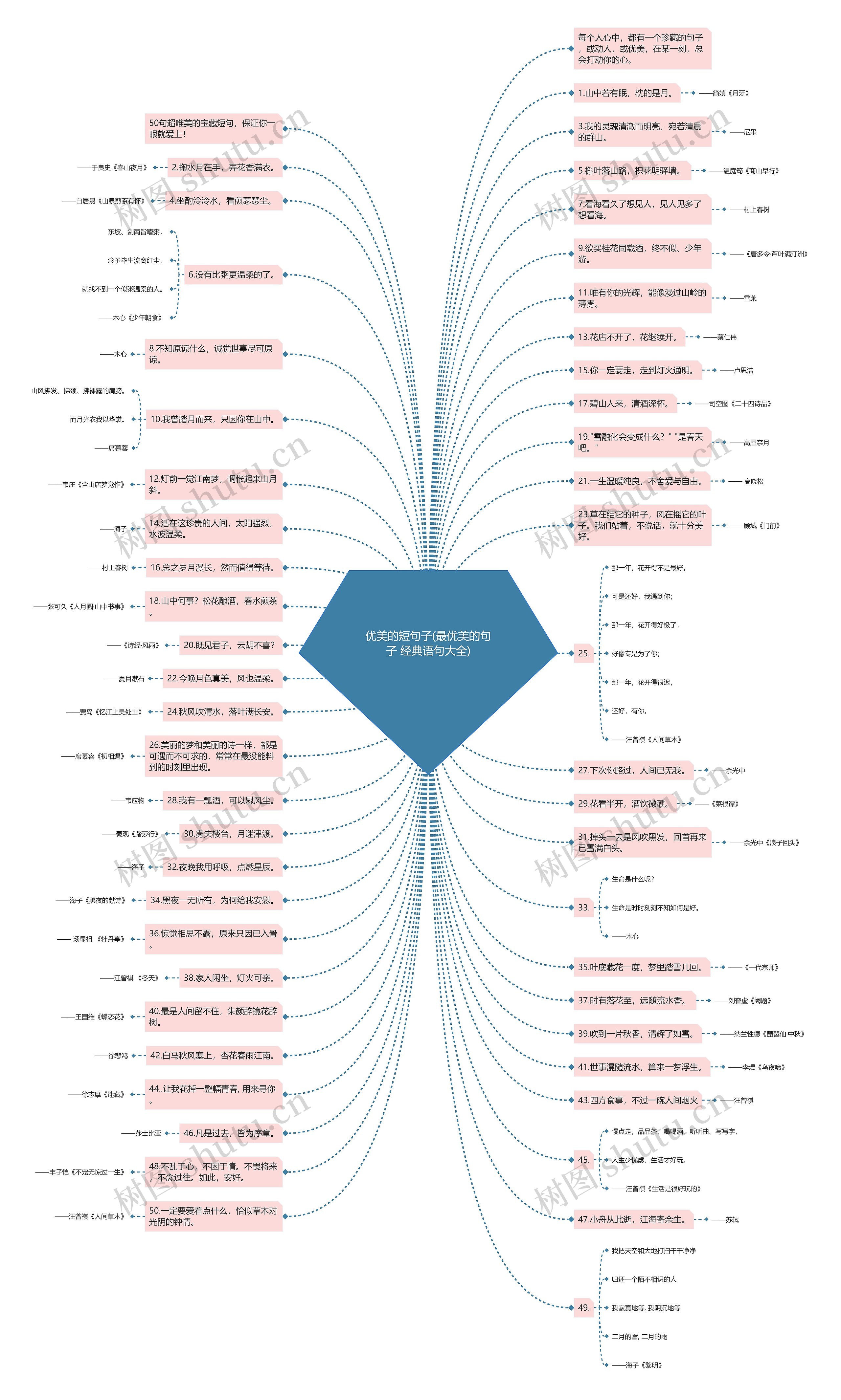 优美的短句子(最优美的句子 经典语句大全) 优美的短句子(最优美的句子 经典语句大全)