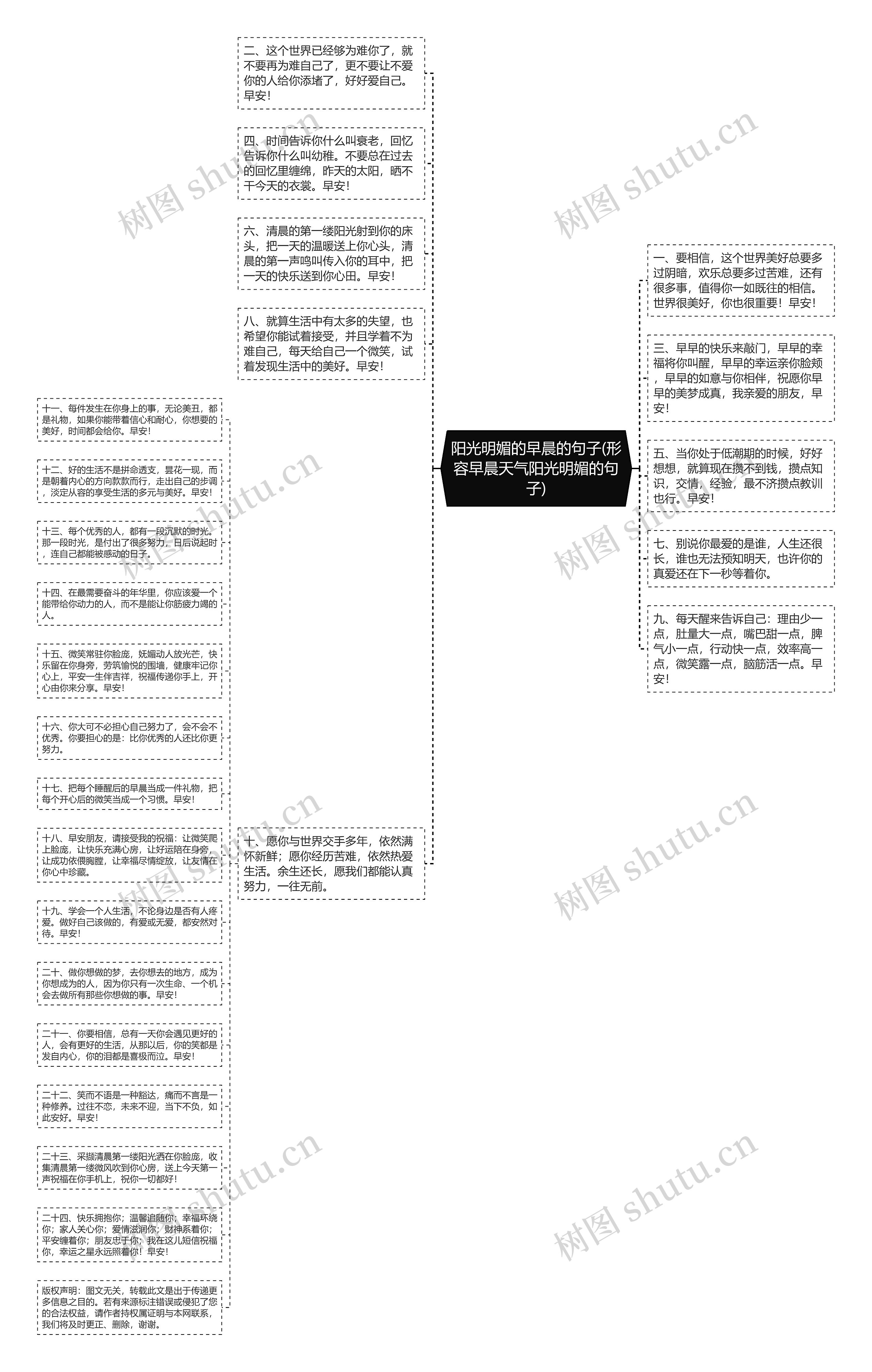 阳光明媚的早晨的句子(形容早晨天气阳光明媚的句子)思维导图