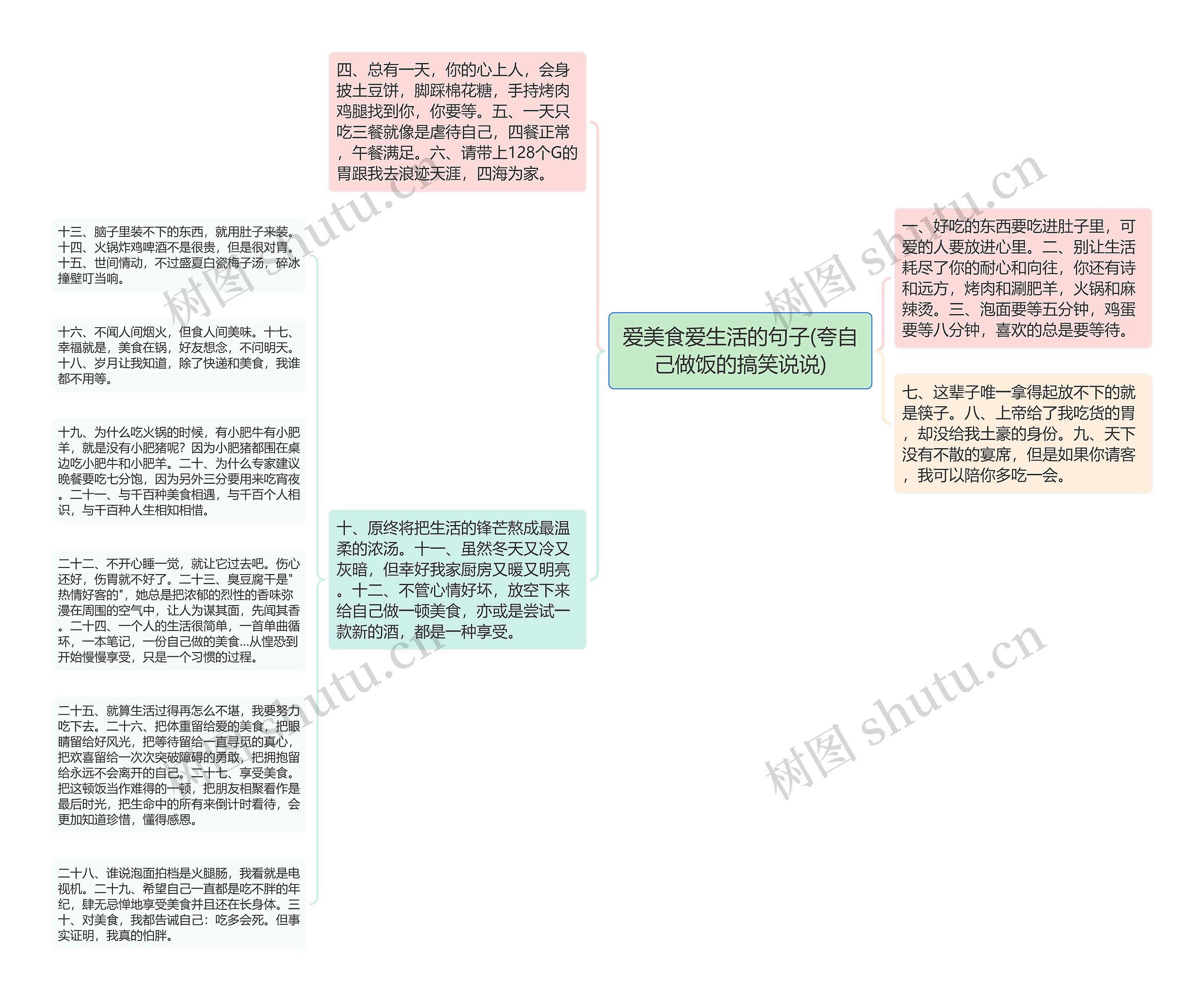 爱美食爱生活的句子(夸自己做饭的搞笑说说)