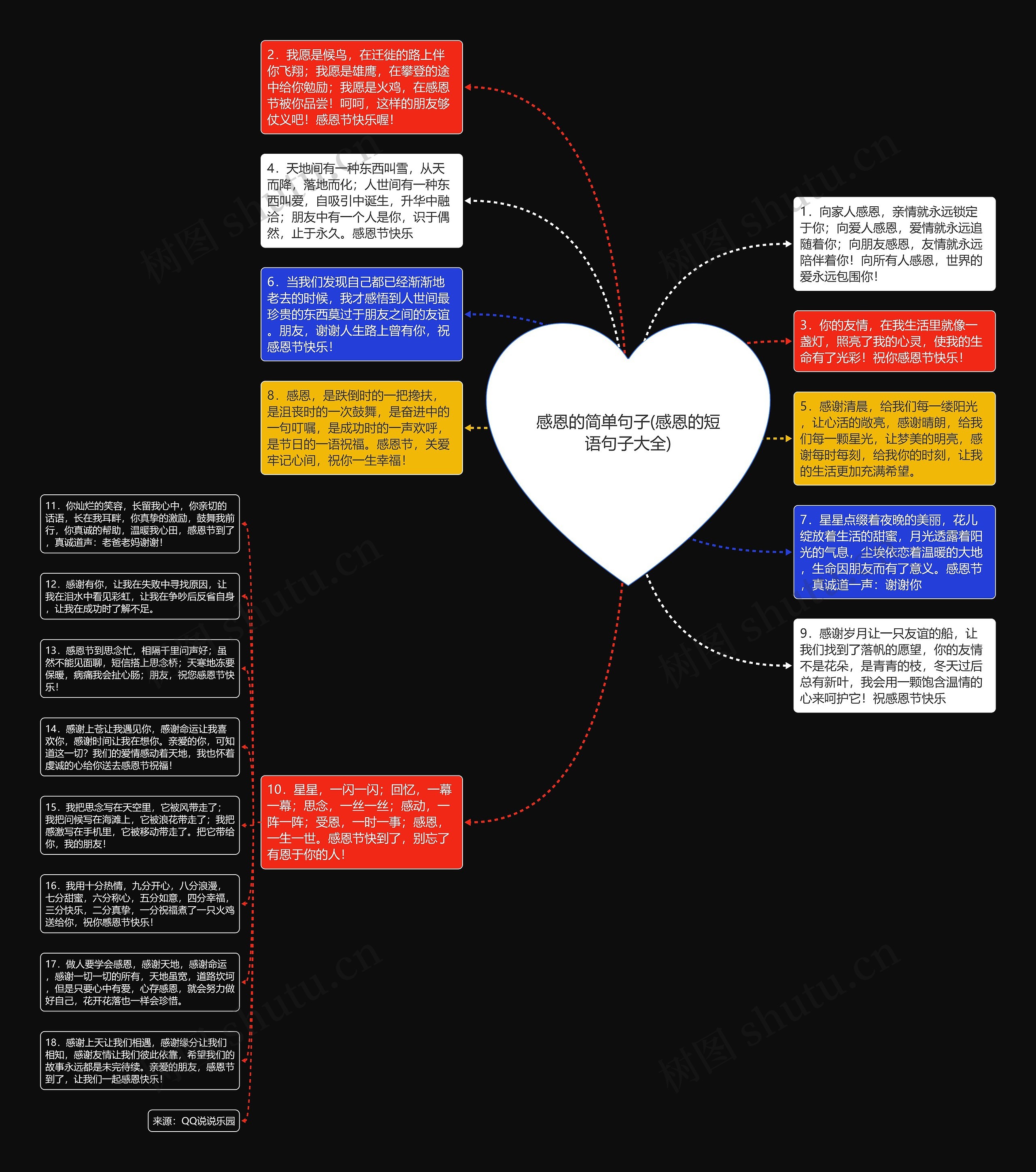 感恩的简单句子(感恩的短语句子大全)思维导图