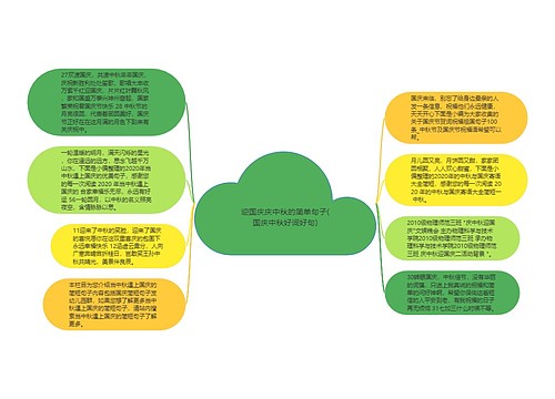 迎国庆庆中秋的简单句子(国庆中秋好词好句)