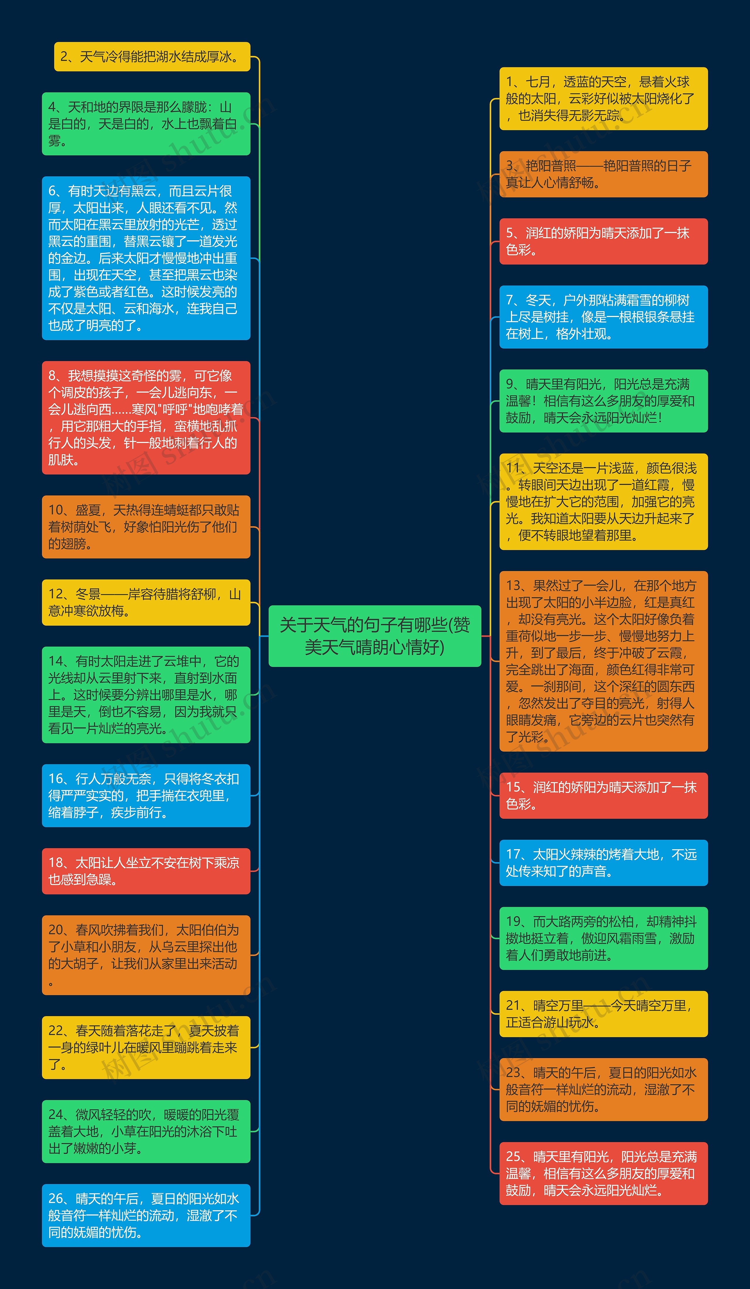 关于天气的句子有哪些(赞美天气晴朗心情好)