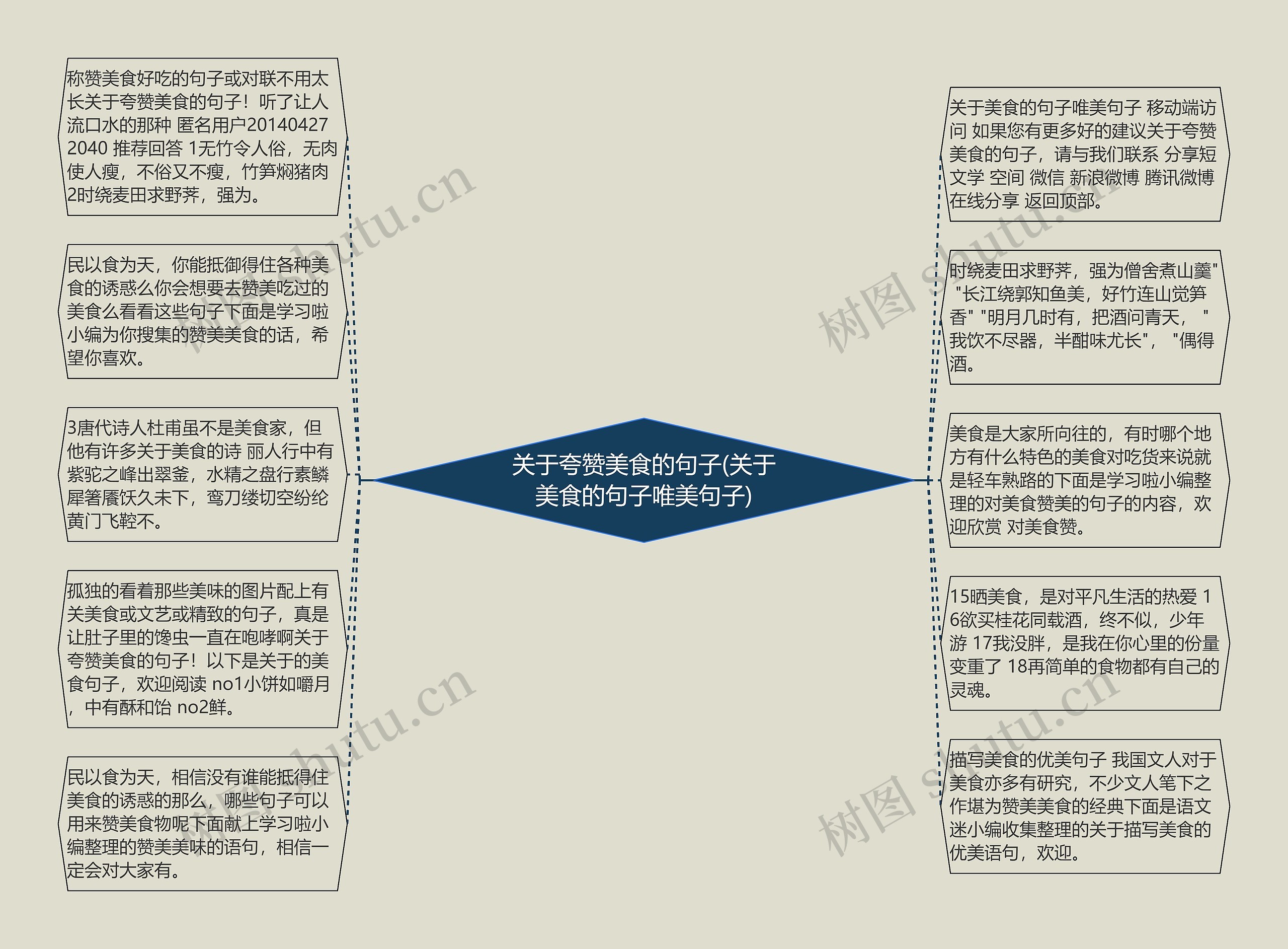 关于夸赞美食的句子(关于美食的句子唯美句子)思维导图