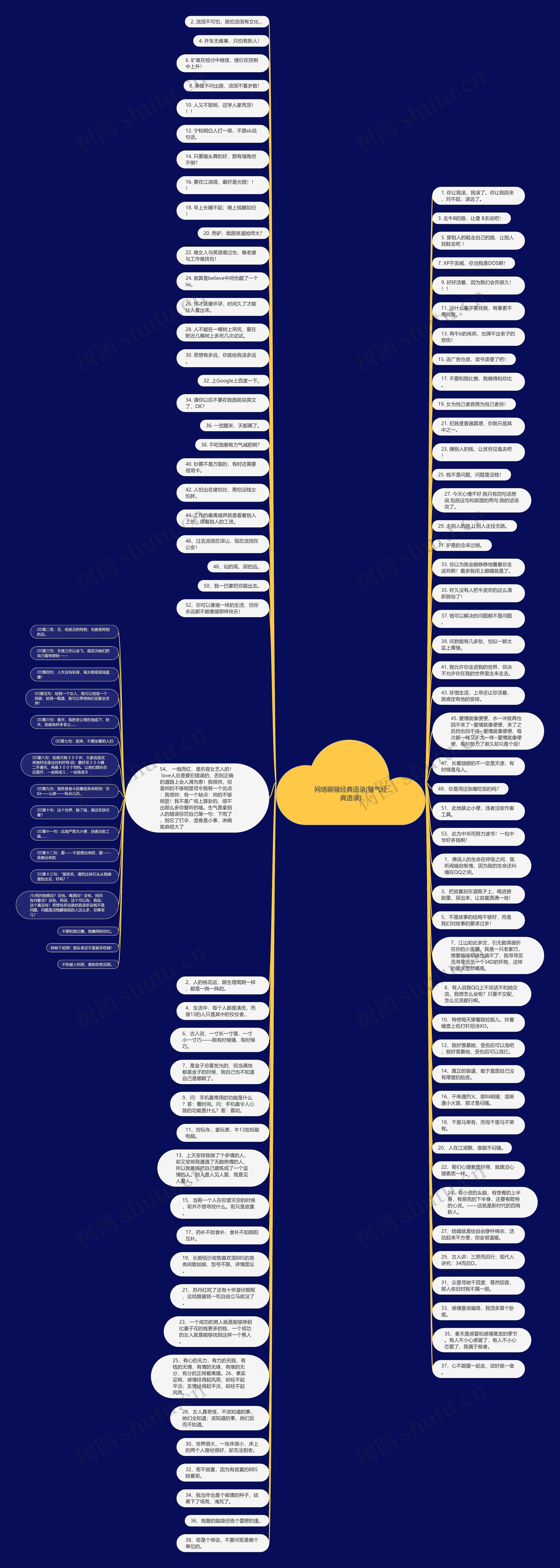 网络聊骚经典语录(骚气经典语录)思维导图