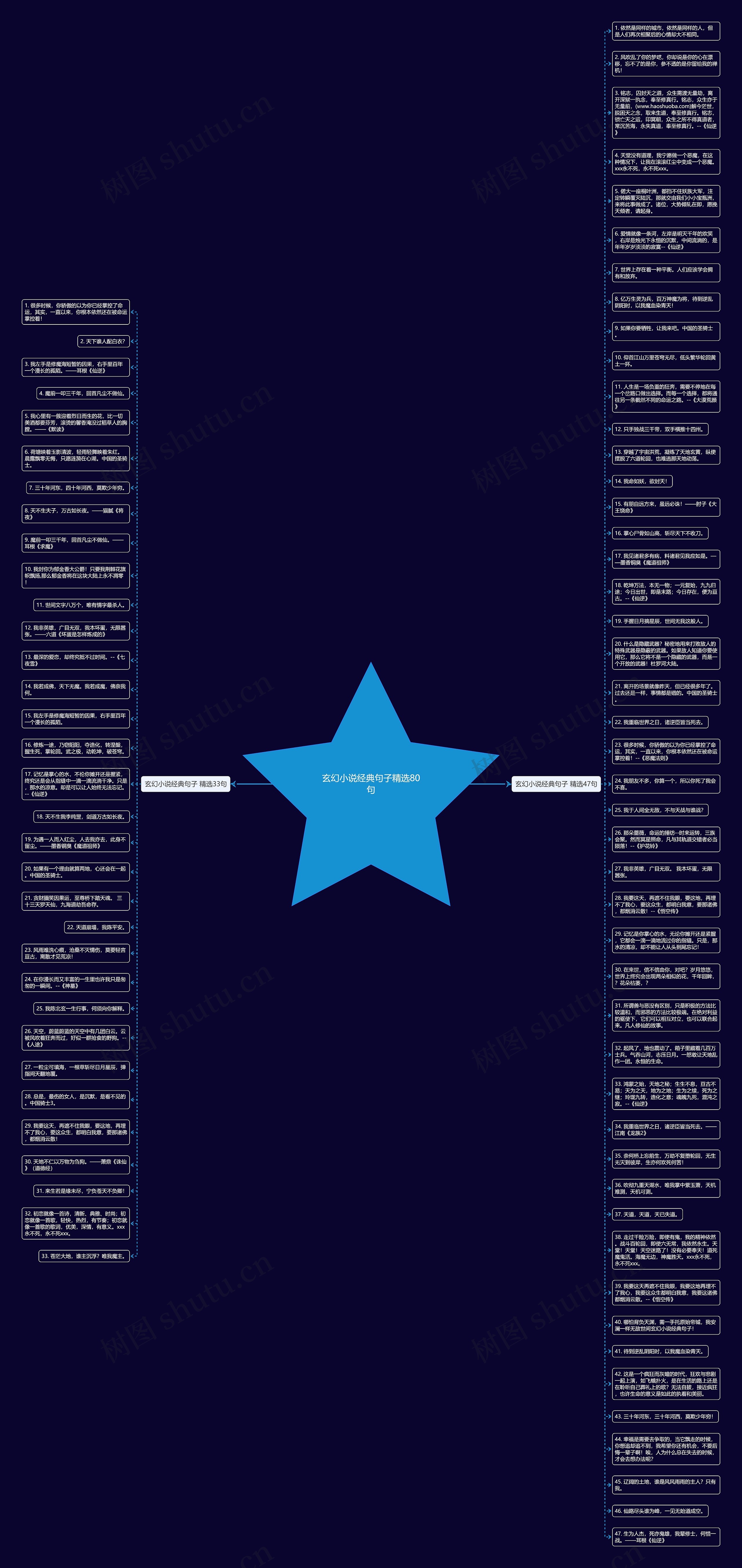 玄幻小说经典句子精选80句思维导图