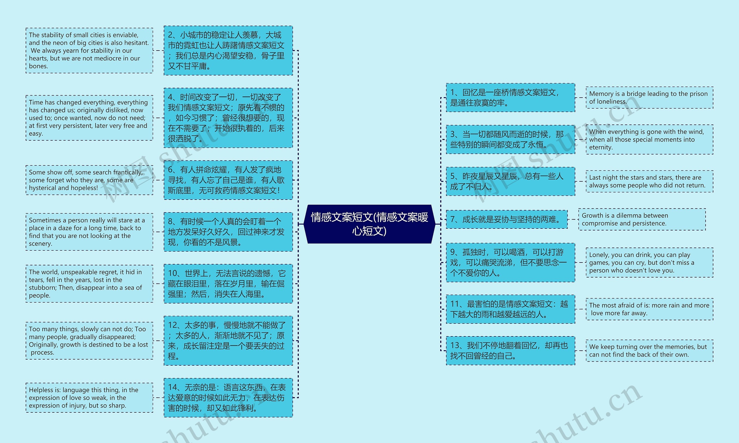 情感文案短文(情感文案暖心短文)思维导图