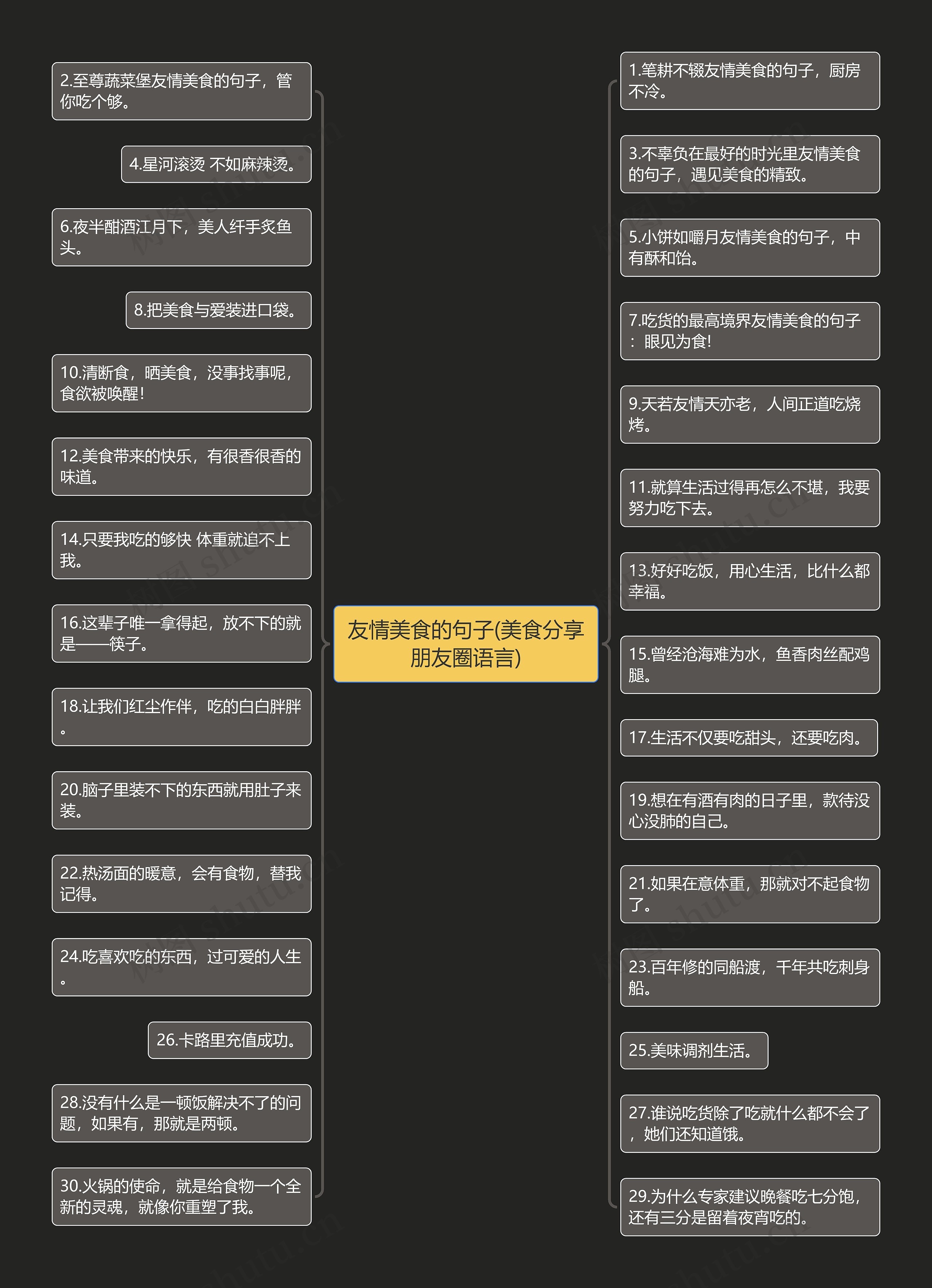 友情美食的句子(美食分享朋友圈语言)思维导图