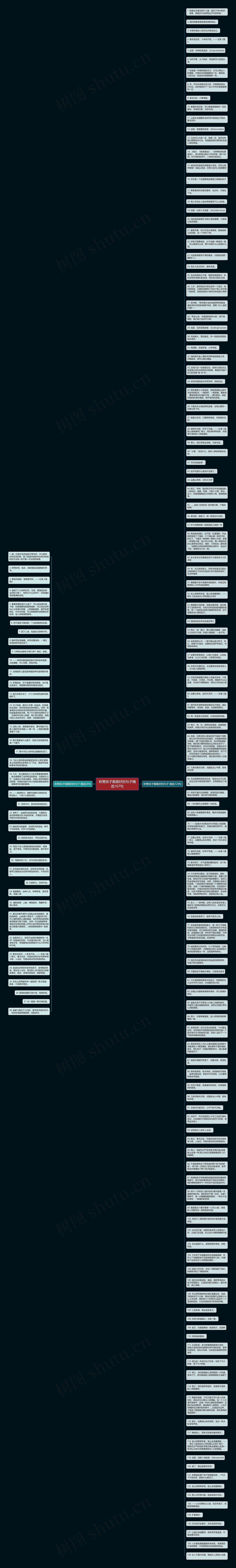 称赞孩子画画好的句子精选167句思维导图
