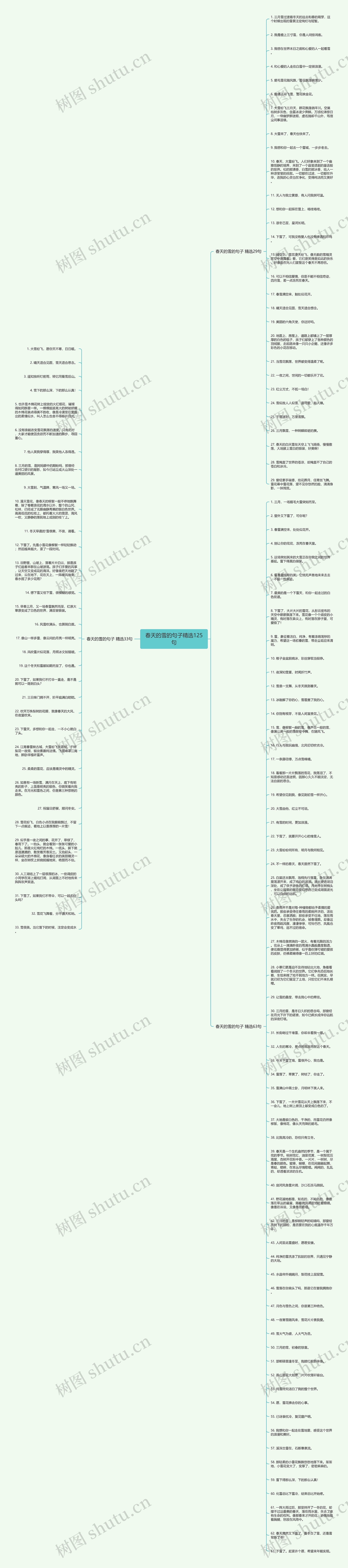 春天的雪的句子精选125句思维导图高清图 春天的雪的句子精选125句思维导图