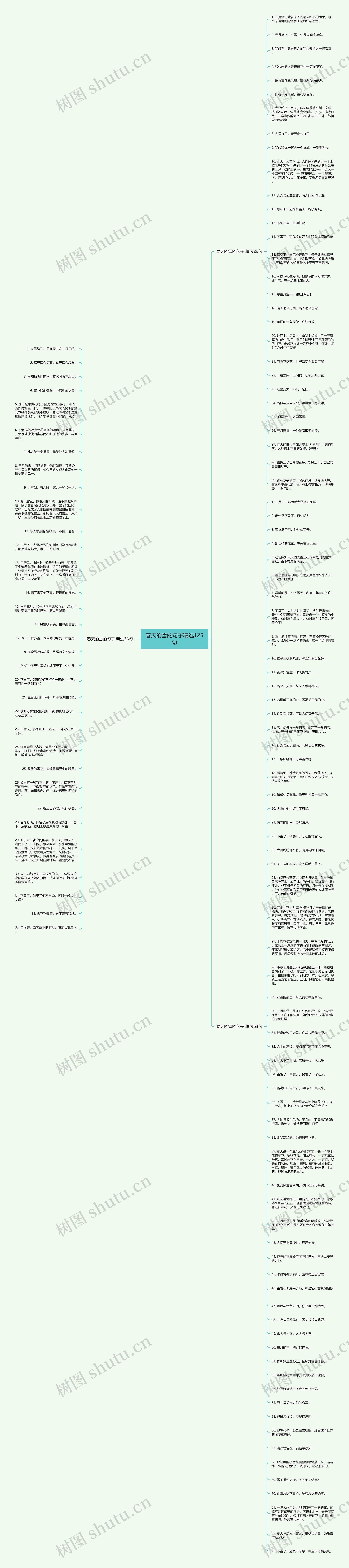 春天的雪的句子精选125句思维导图