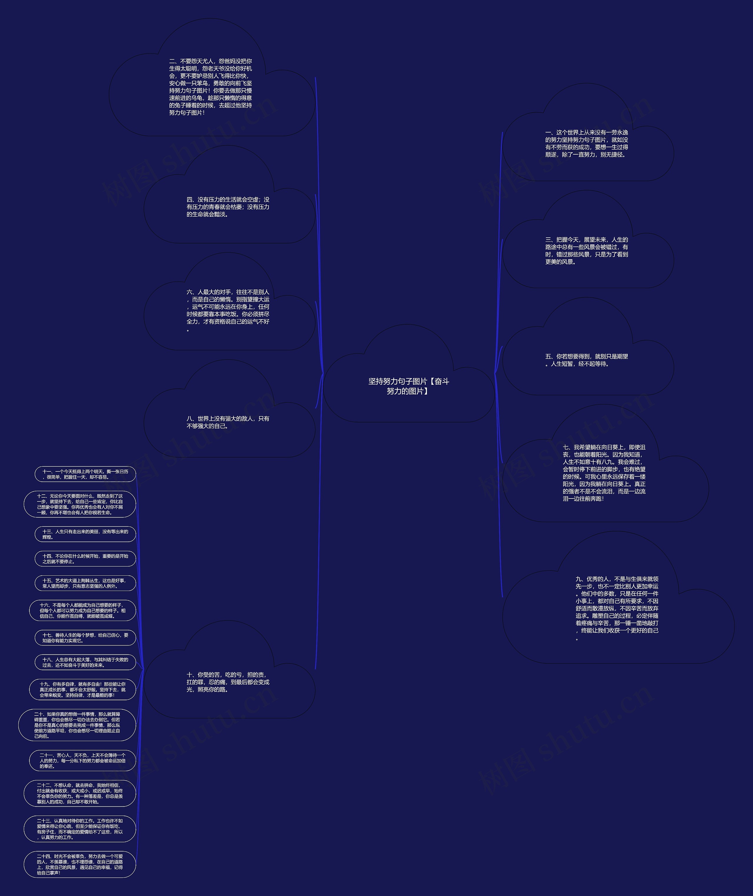 坚持努力句子图片【奋斗努力的图片】思维导图