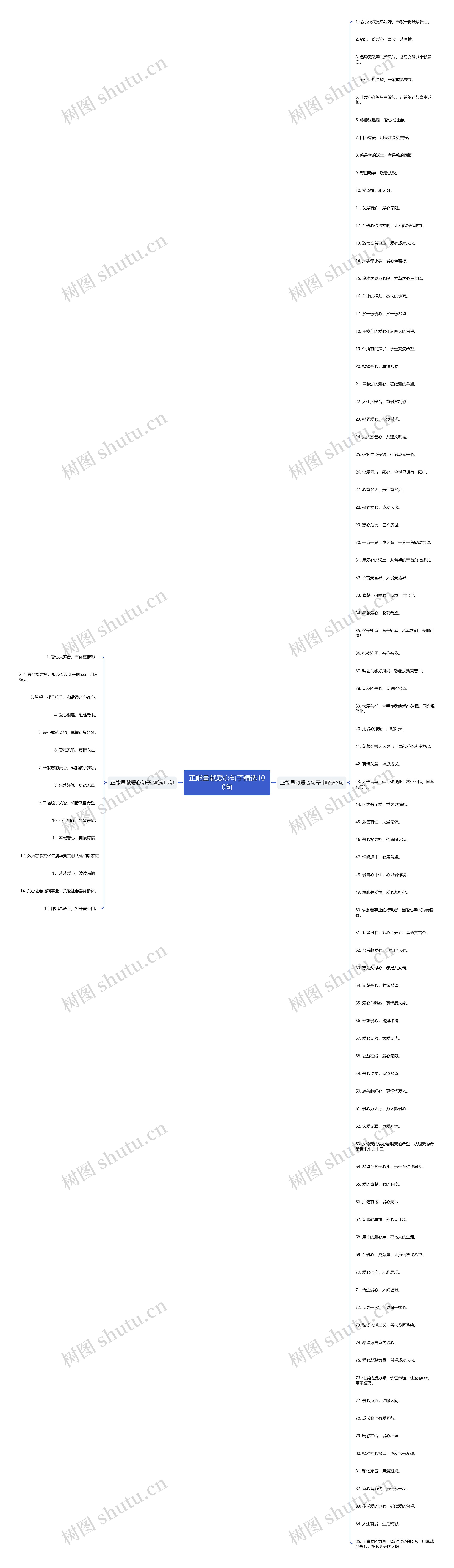 正能量献爱心句子精选100句思维导图