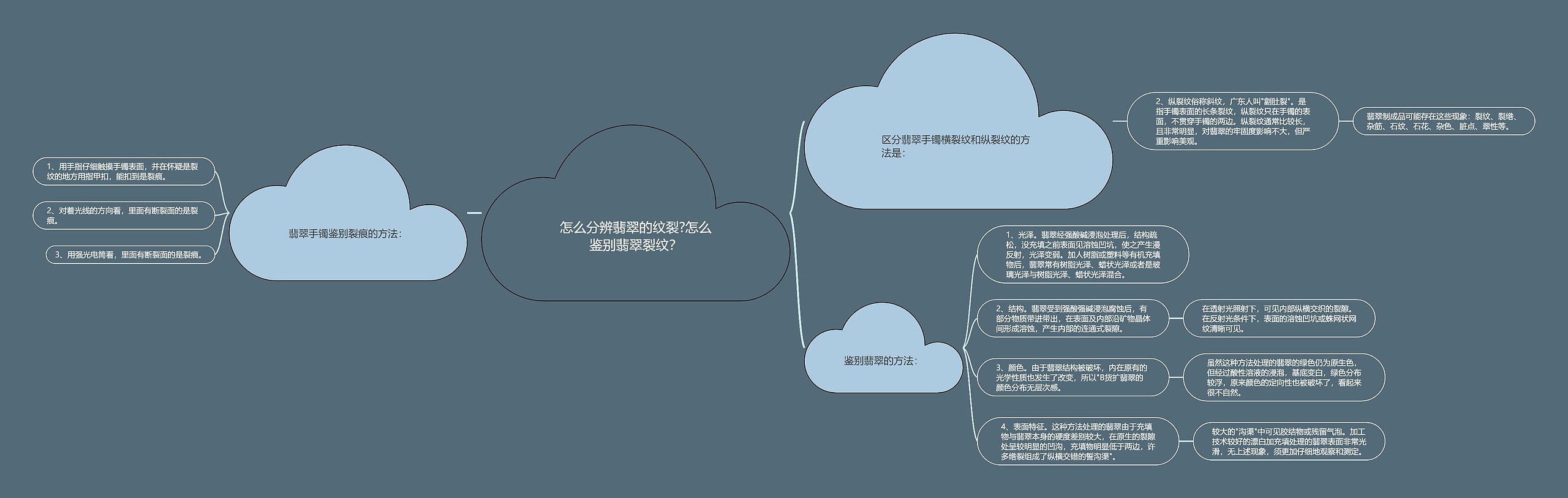 怎么分辨翡翠的纹裂?怎么鉴别翡翠裂纹？思维导图