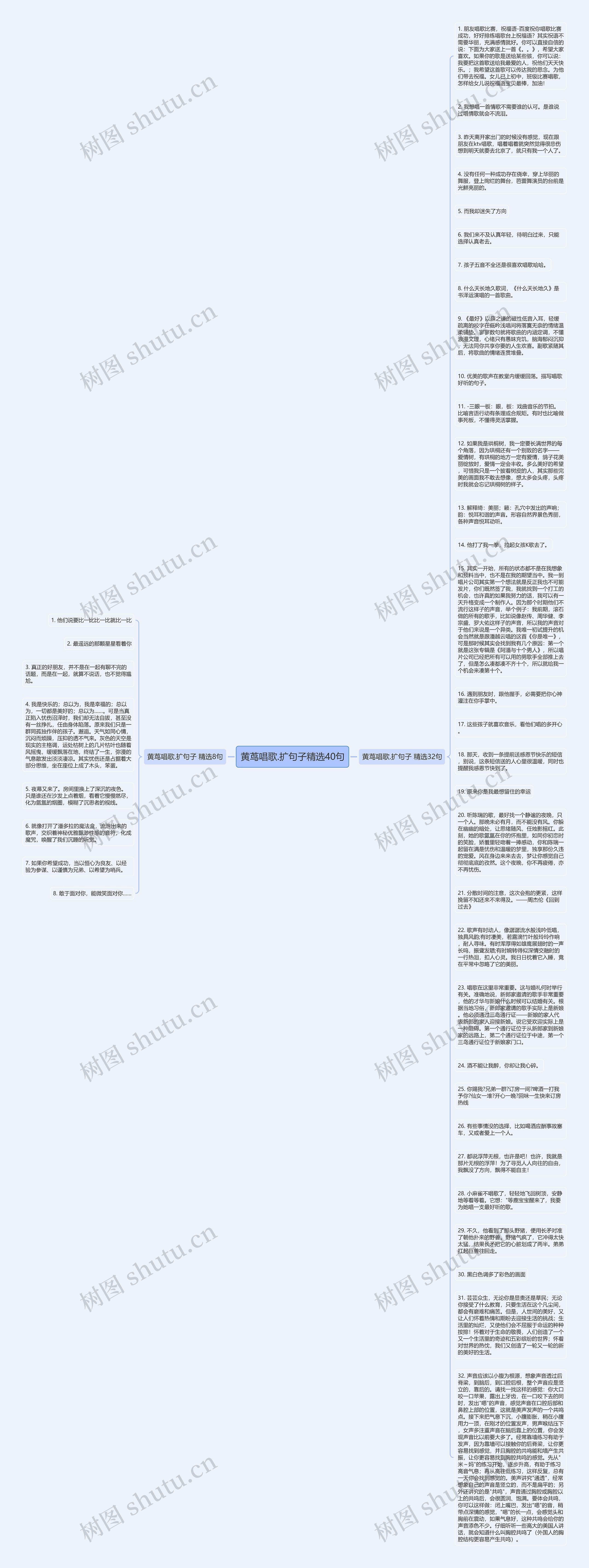 黄茑唱歌.扩句子精选40句思维导图