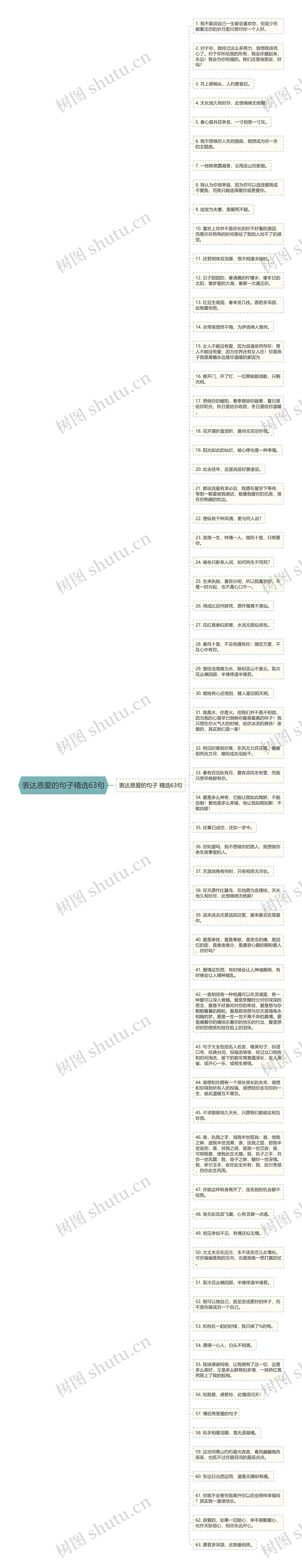 表达恩爱的句子精选63句思维导图