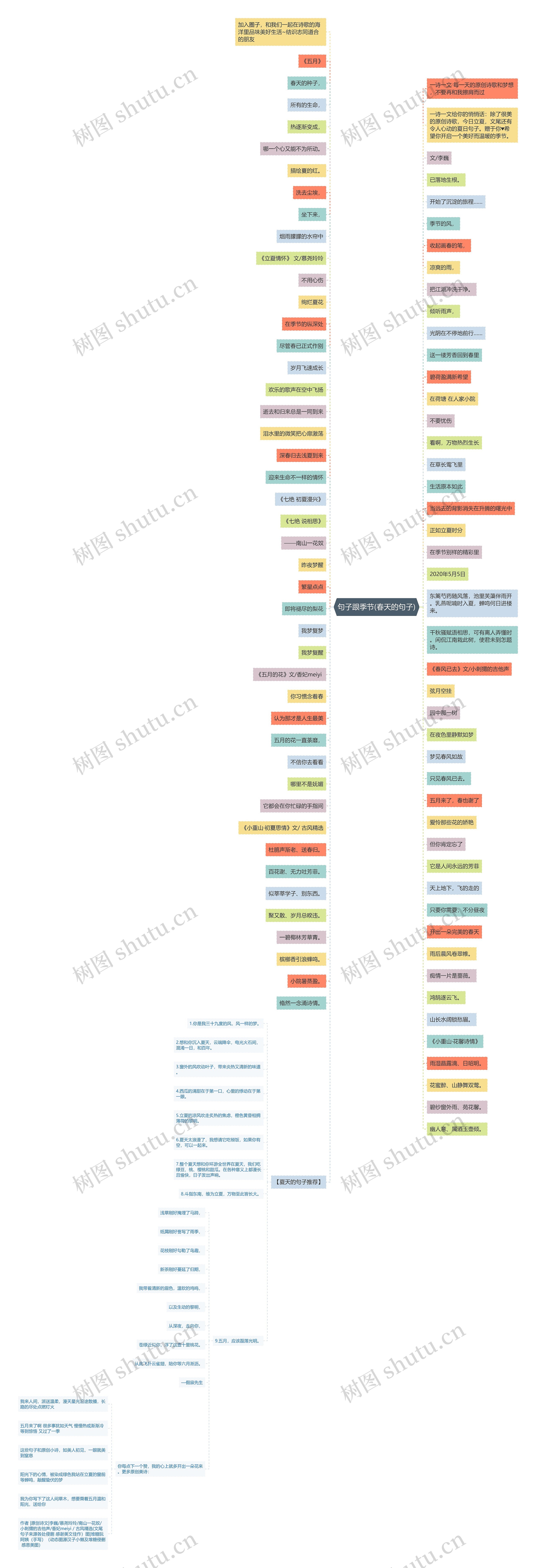 句子跟季节(春天的句子)思维导图