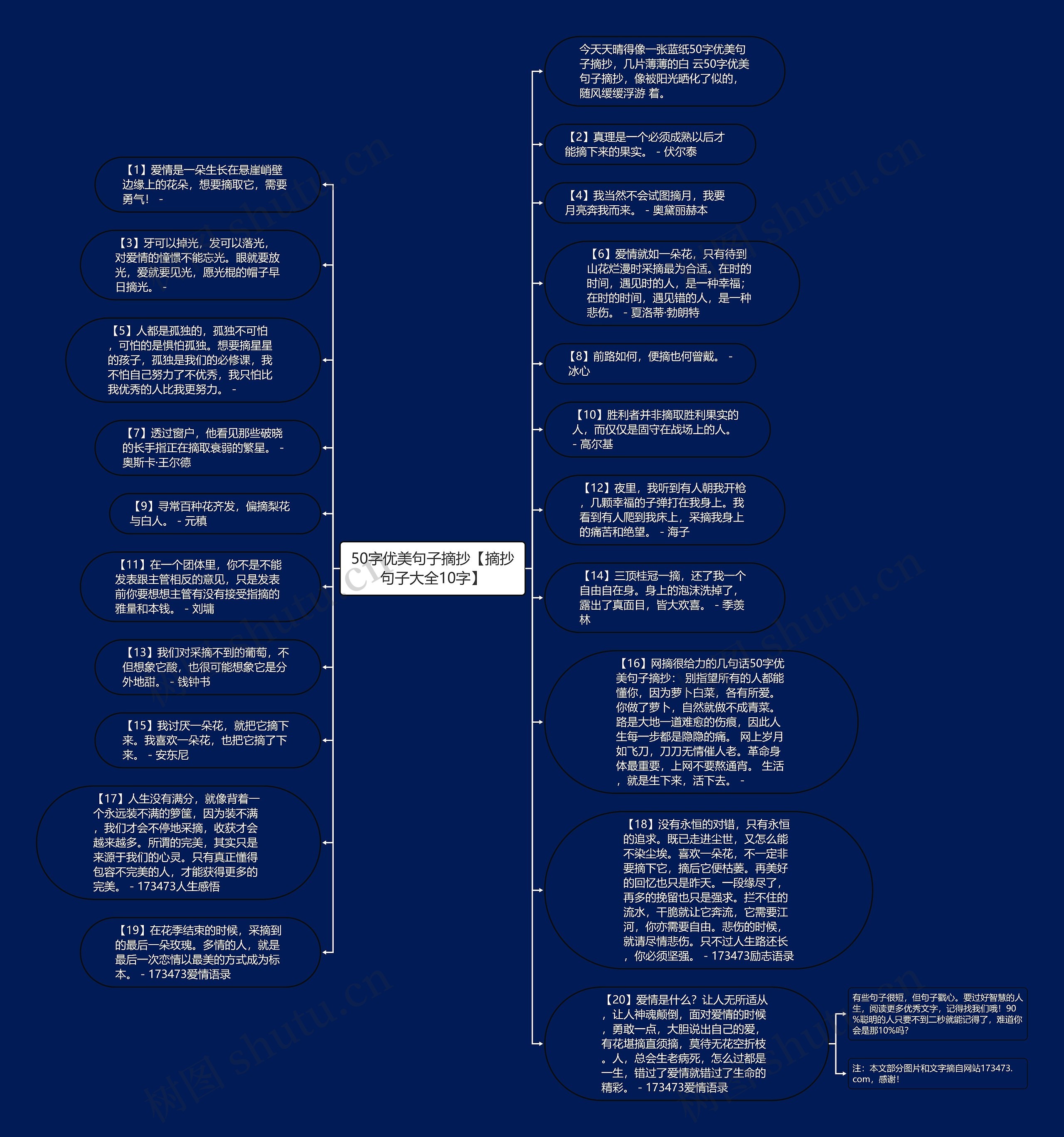 50字优美句子摘抄【摘抄句子大全10字】思维导图