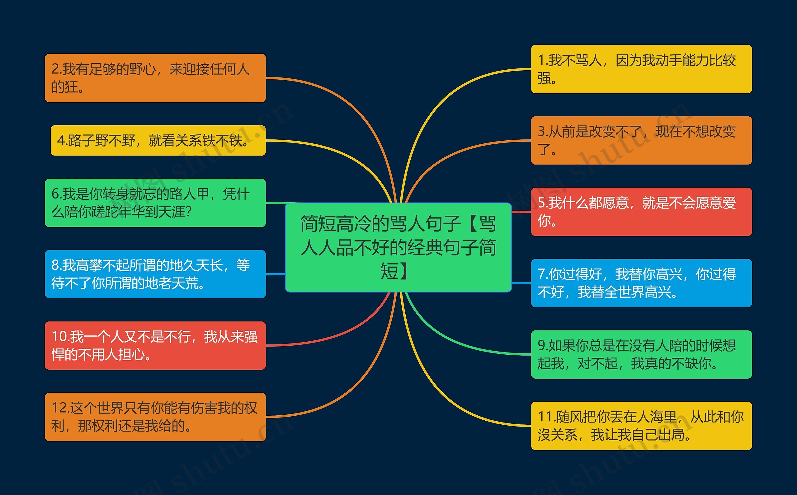 简短高冷的骂人句子【骂人人品不好的经典句子简短】