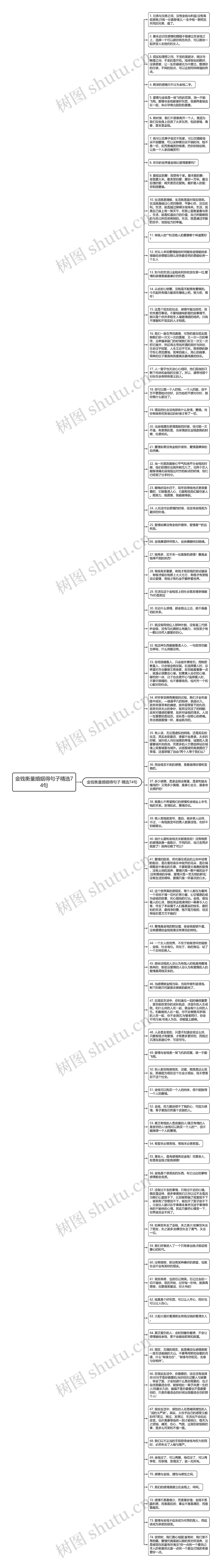 金钱衡量婚姻得句子精选74句思维导图