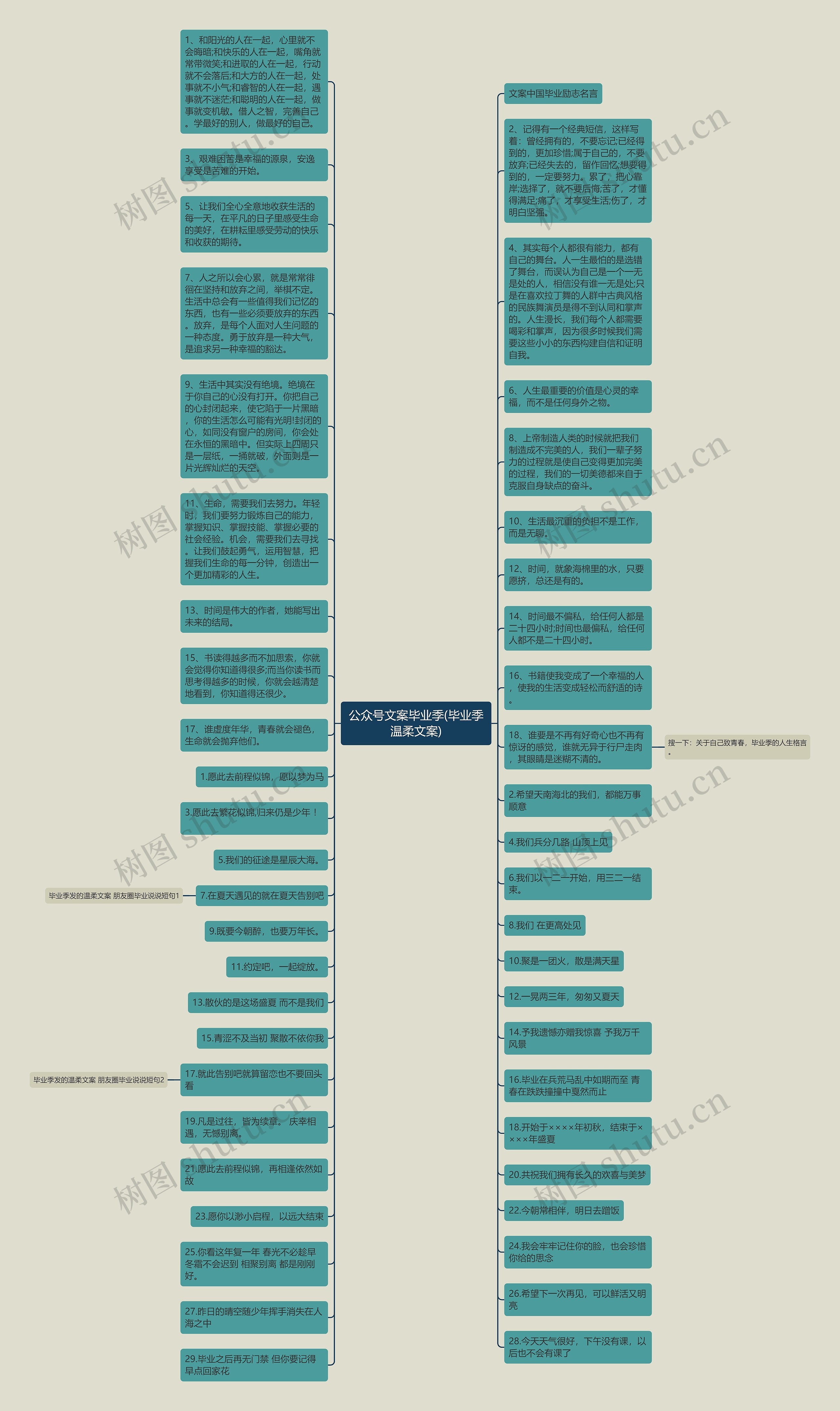 公众号文案毕业季(毕业季温柔文案)思维导图