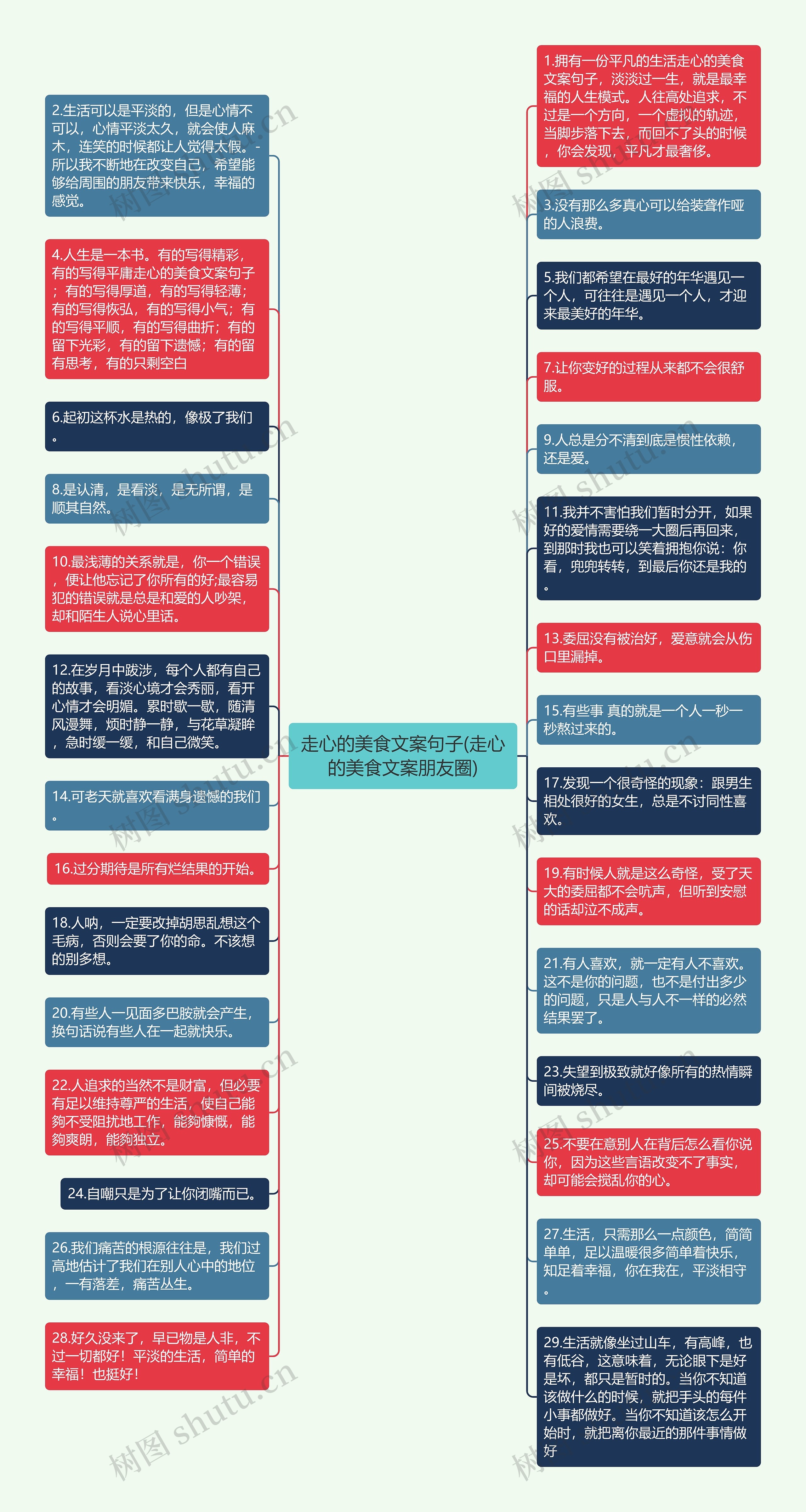 走心的美食文案句子(走心的美食文案朋友圈)思维导图