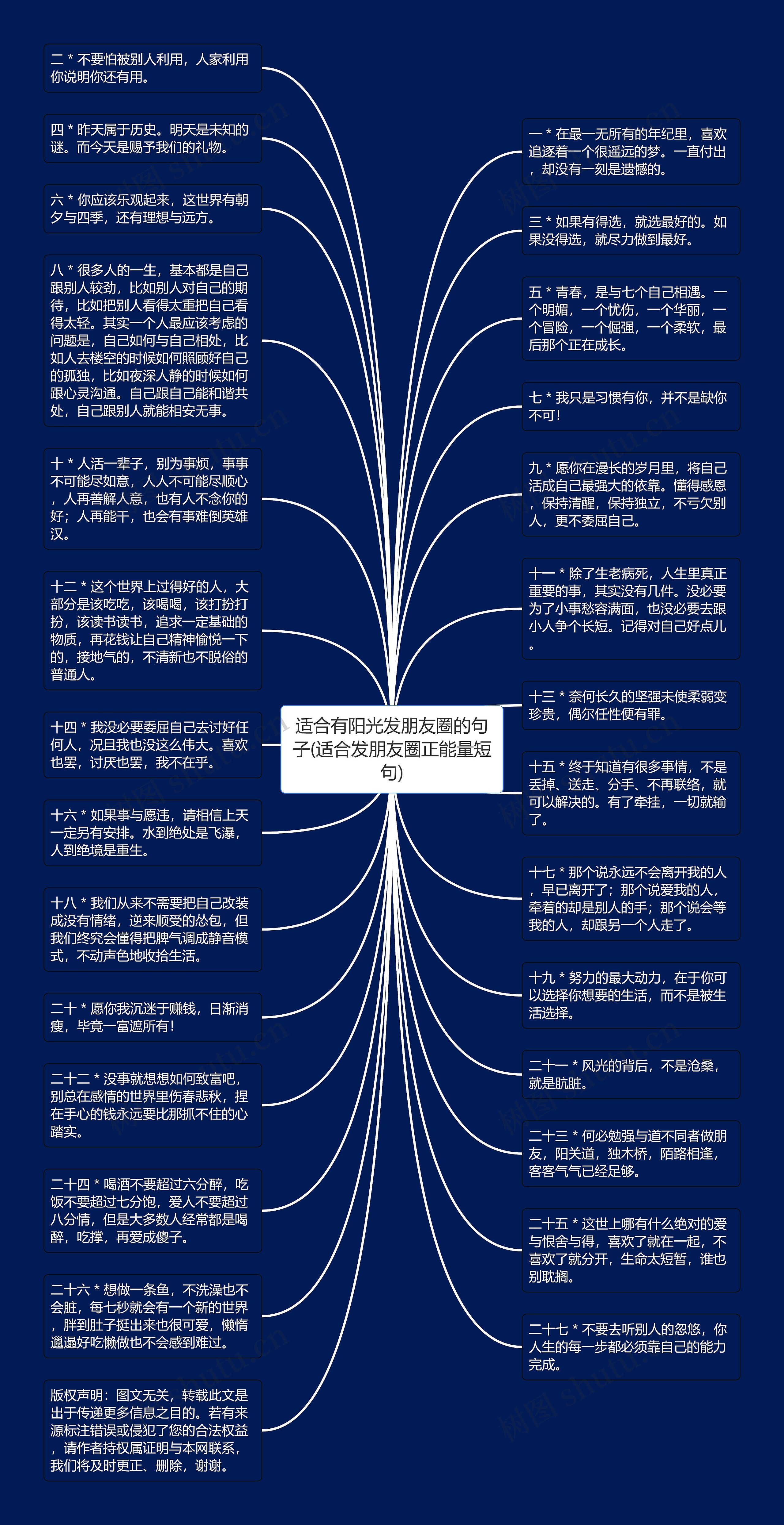 适合有阳光发朋友圈的句子(适合发朋友圈正能量短句)思维导图