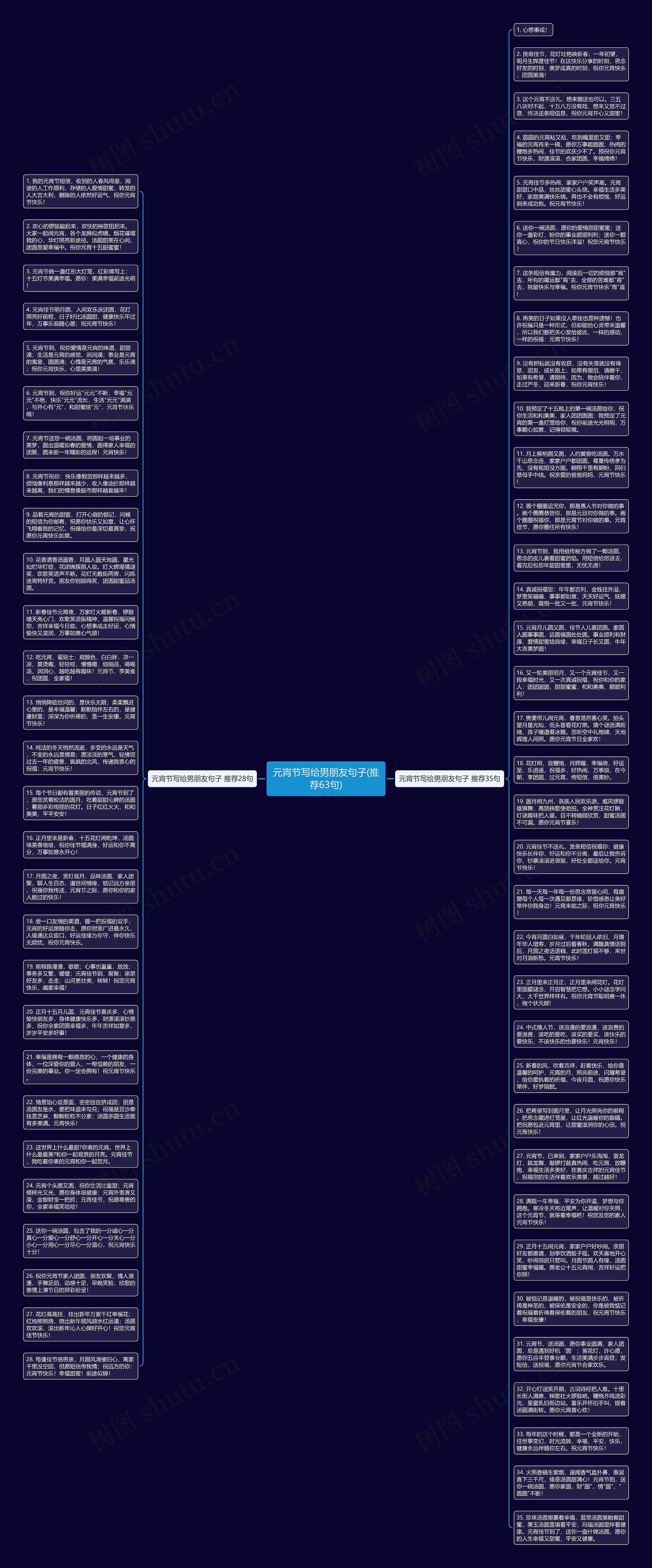元宵节写给男朋友句子(推荐63句)思维导图