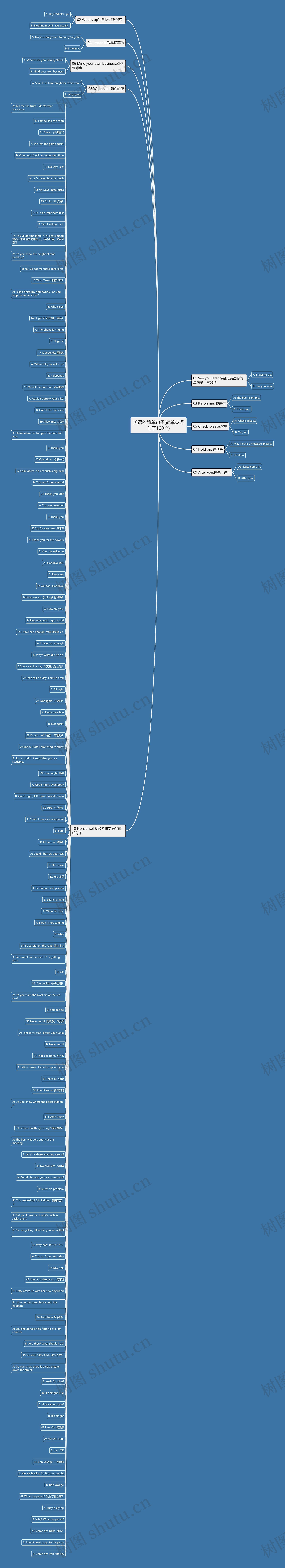 英语的简单句子(简单英语句子100个)思维导图