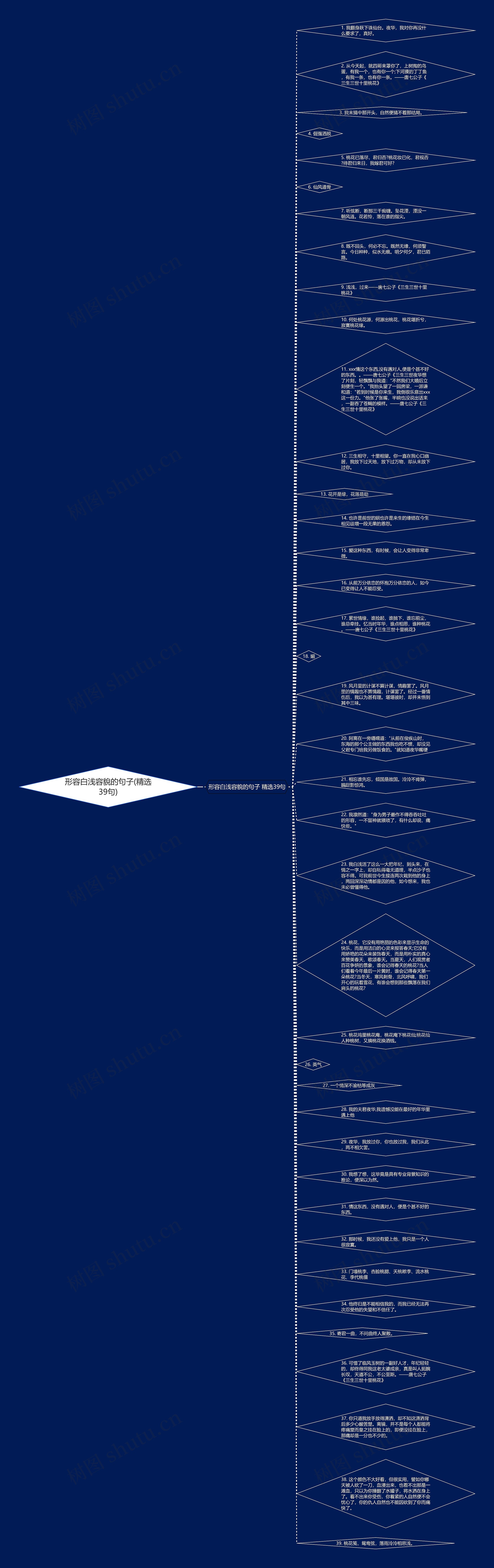 形容白浅容貌的句子(精选39句)思维导图