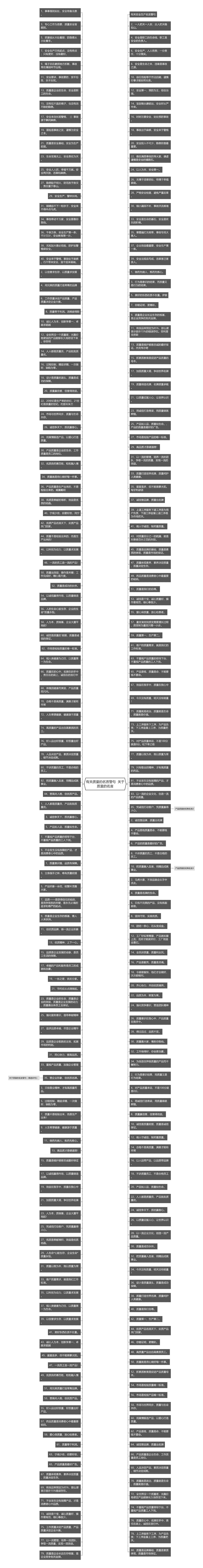 有关质量的名言警句  关于质量的名言