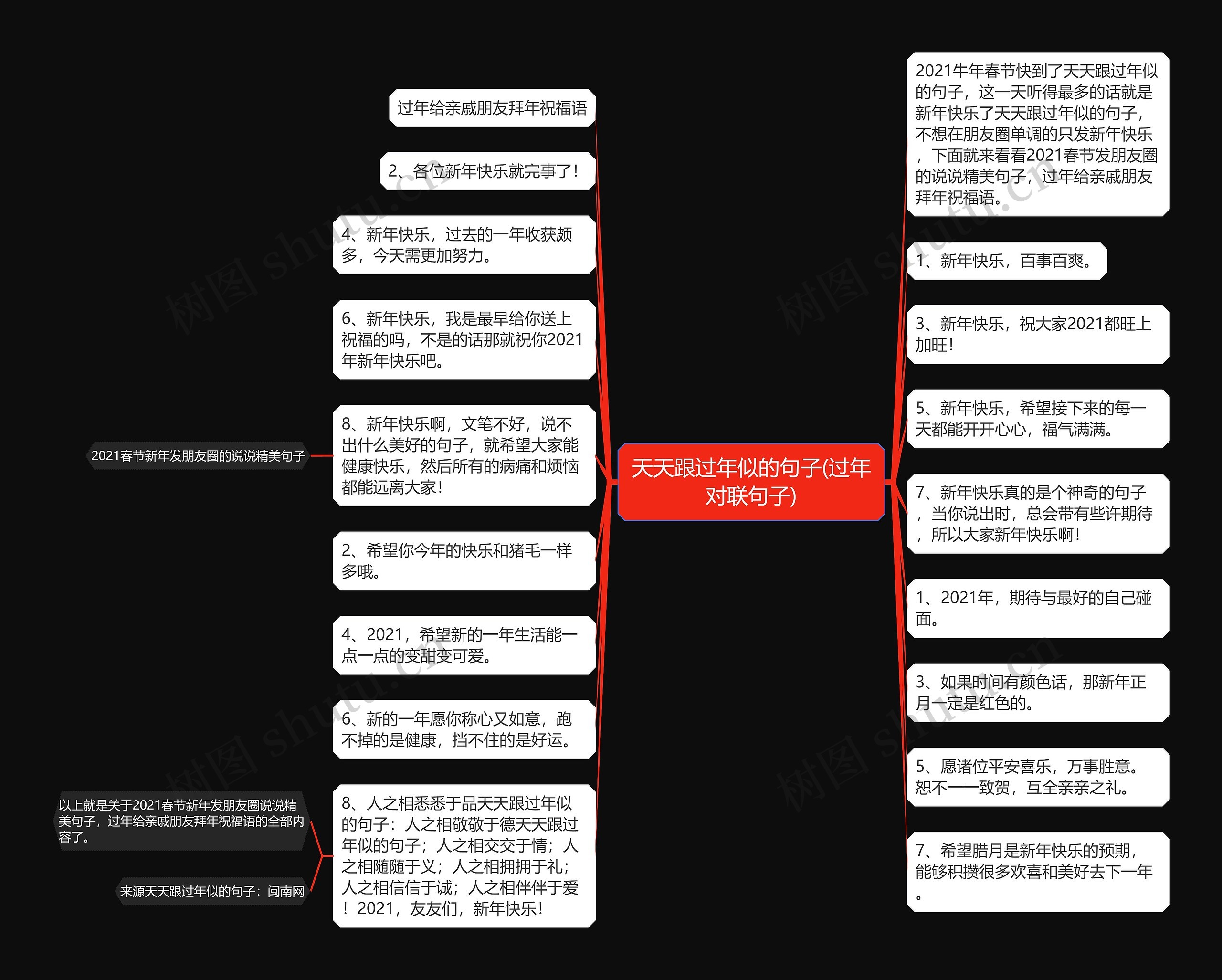 天天跟过年似的句子(过年对联句子)思维导图