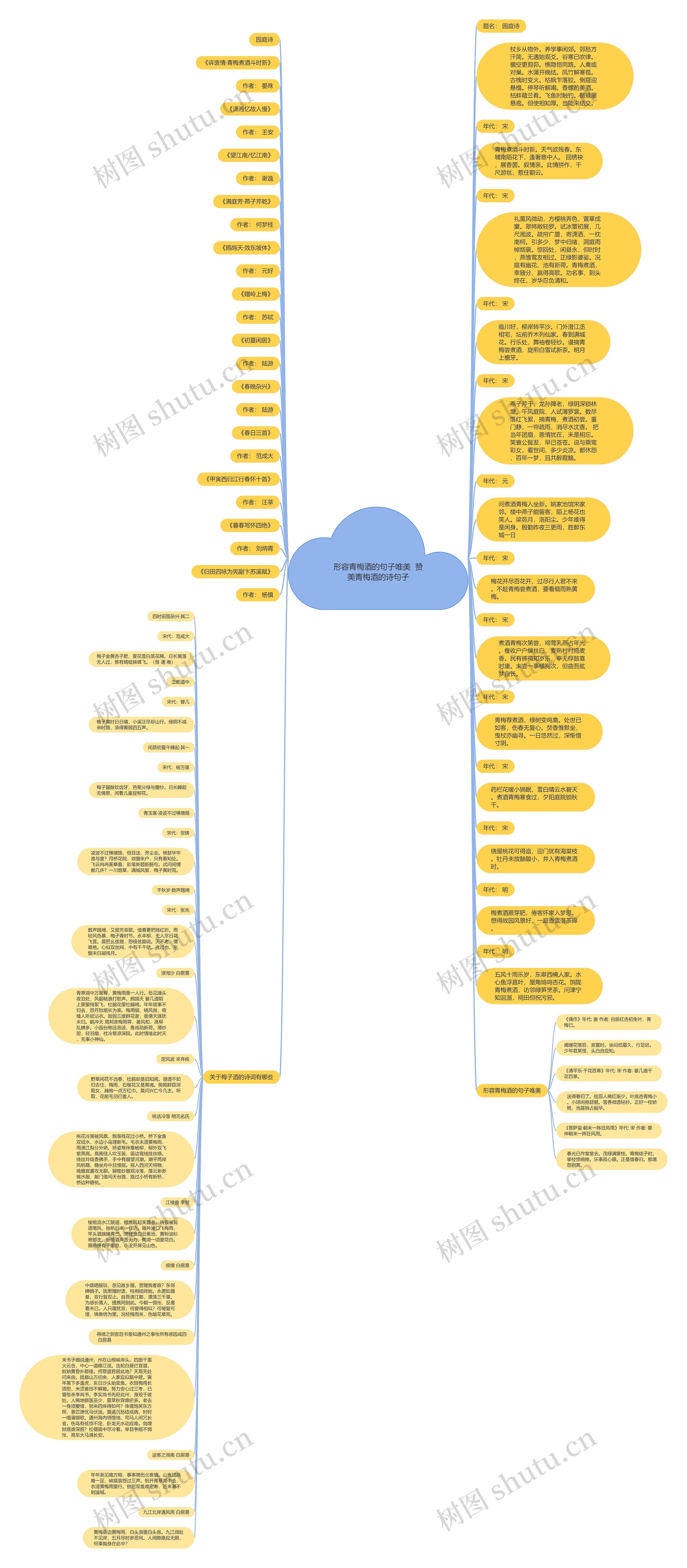 形容青梅酒的句子唯美  赞美青梅酒的诗句子思维导图
