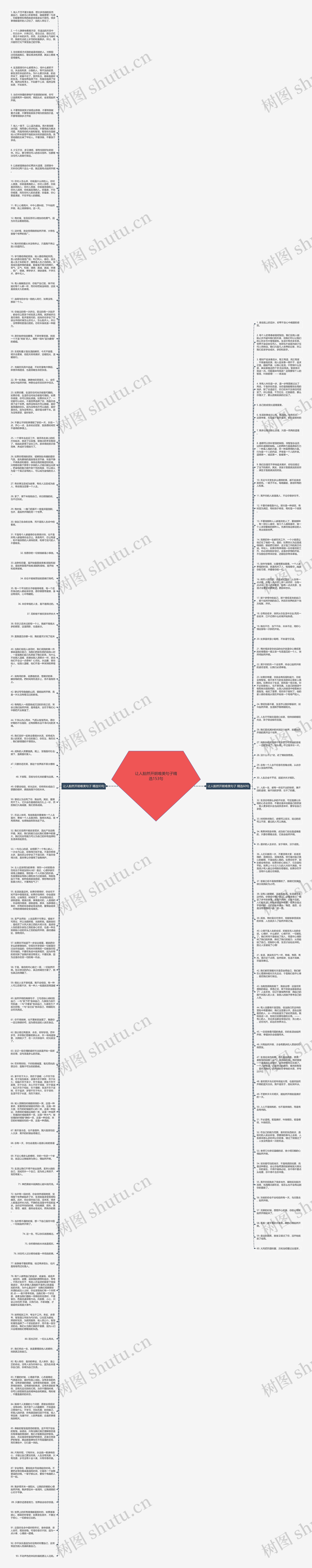 让人豁然开朗唯美句子精选153句思维导图