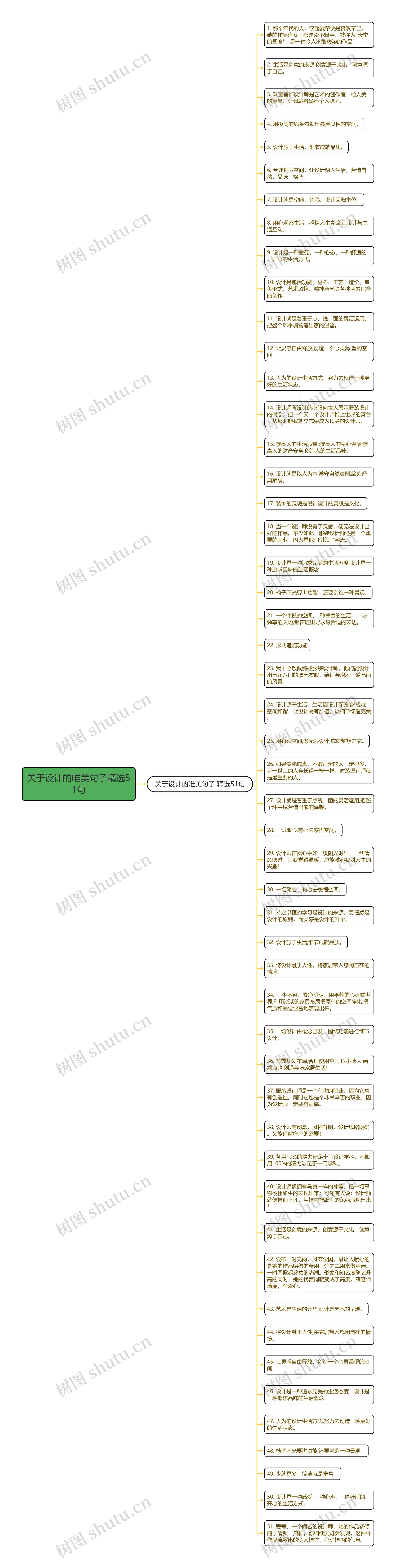 关于设计的唯美句子精选51句