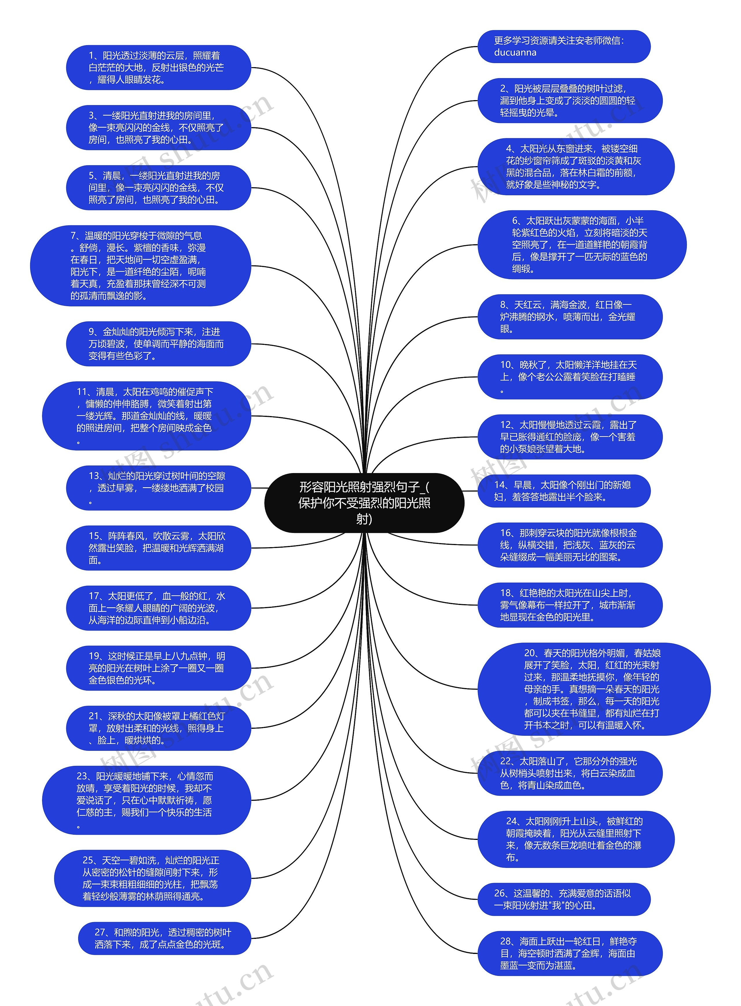 形容阳光照射强烈句子_(保护你不受强烈的阳光照射)思维导图