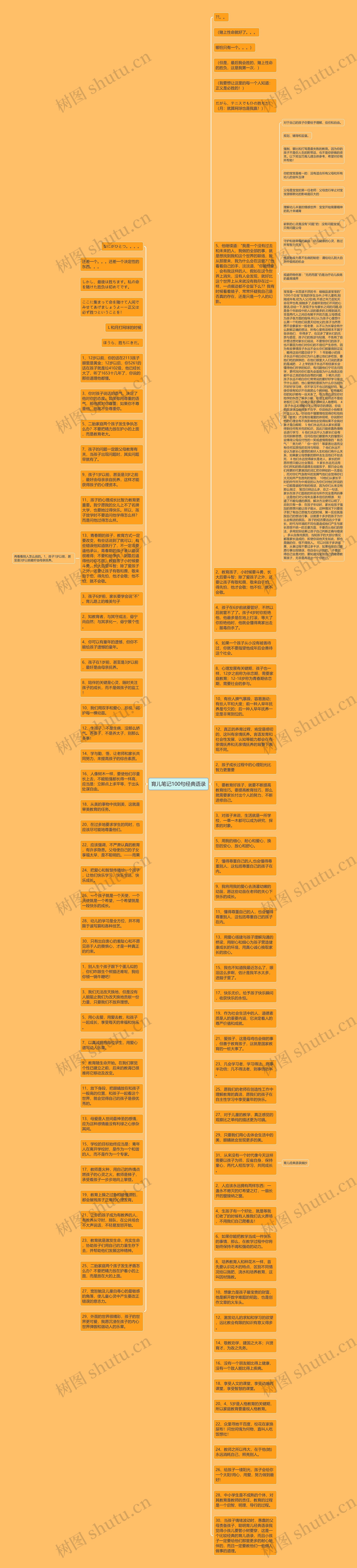 育儿笔记100句经典语录思维导图