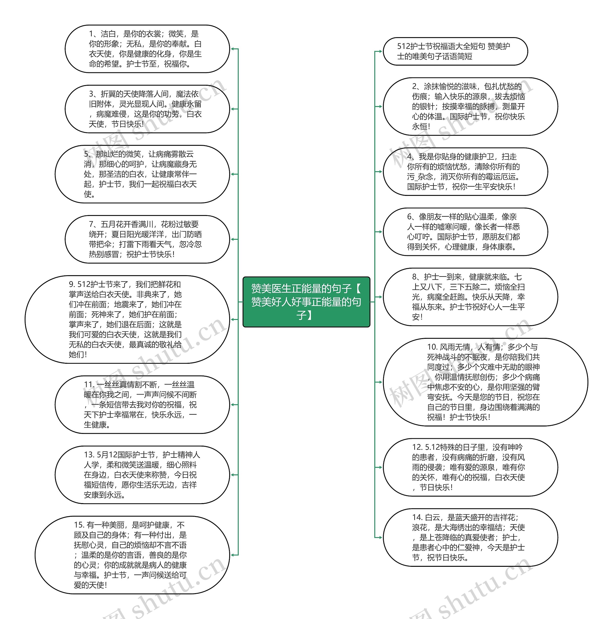 赞美医生正能量的句子【赞美好人好事正能量的句子】思维导图