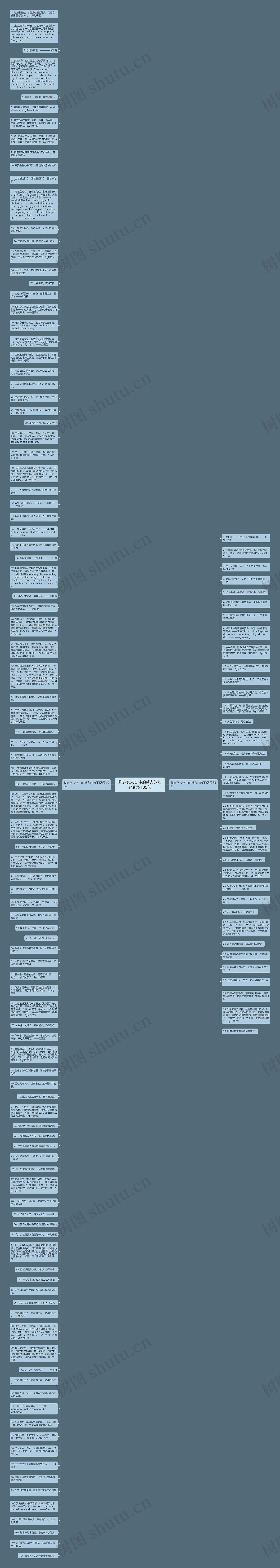 励志女人奋斗的努力的句子短语(139句)思维导图