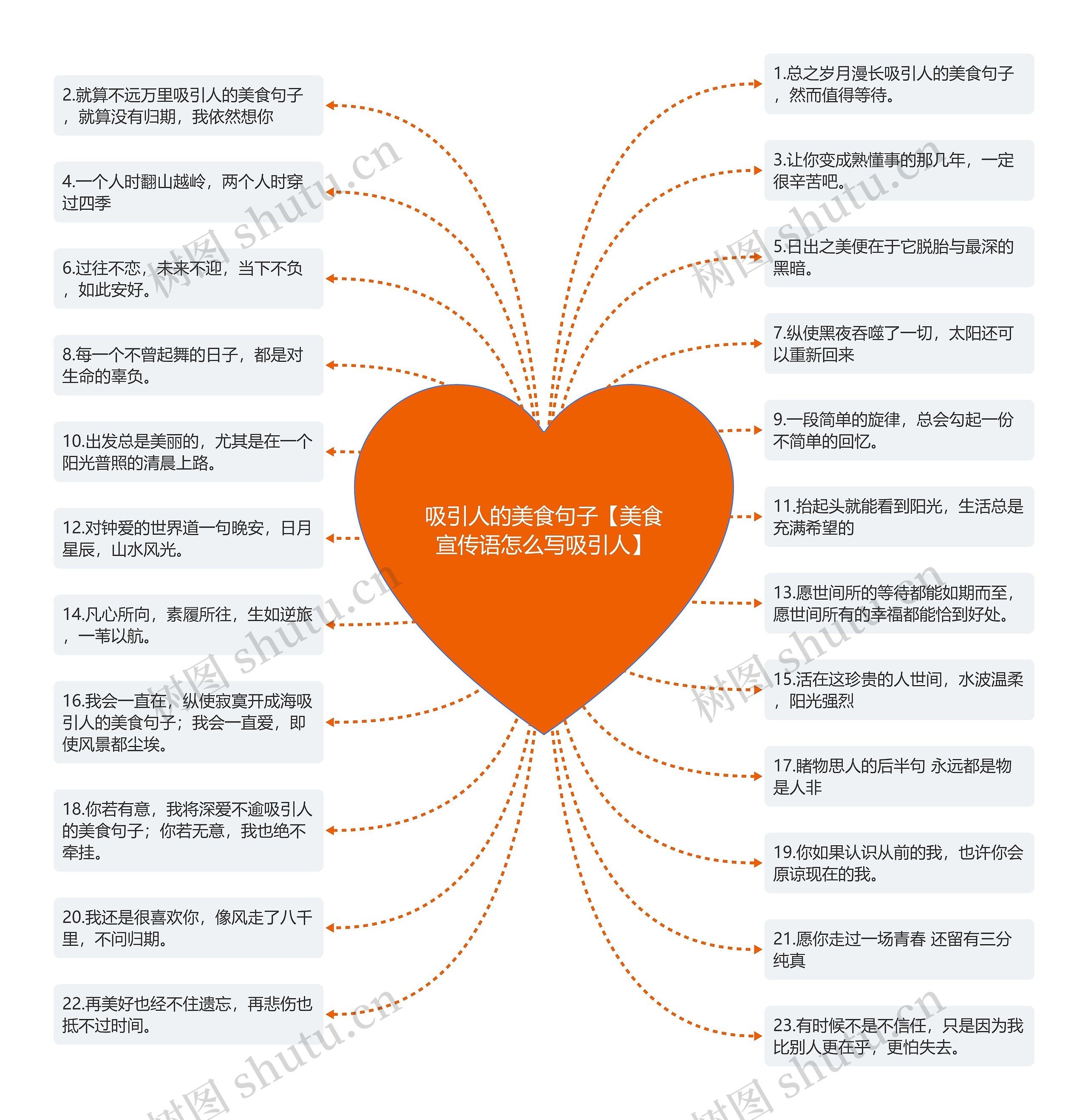 吸引人的美食句子【美食宣传语怎么写吸引人】 吸引人的美食句子【美食宣传语怎么写吸引人】